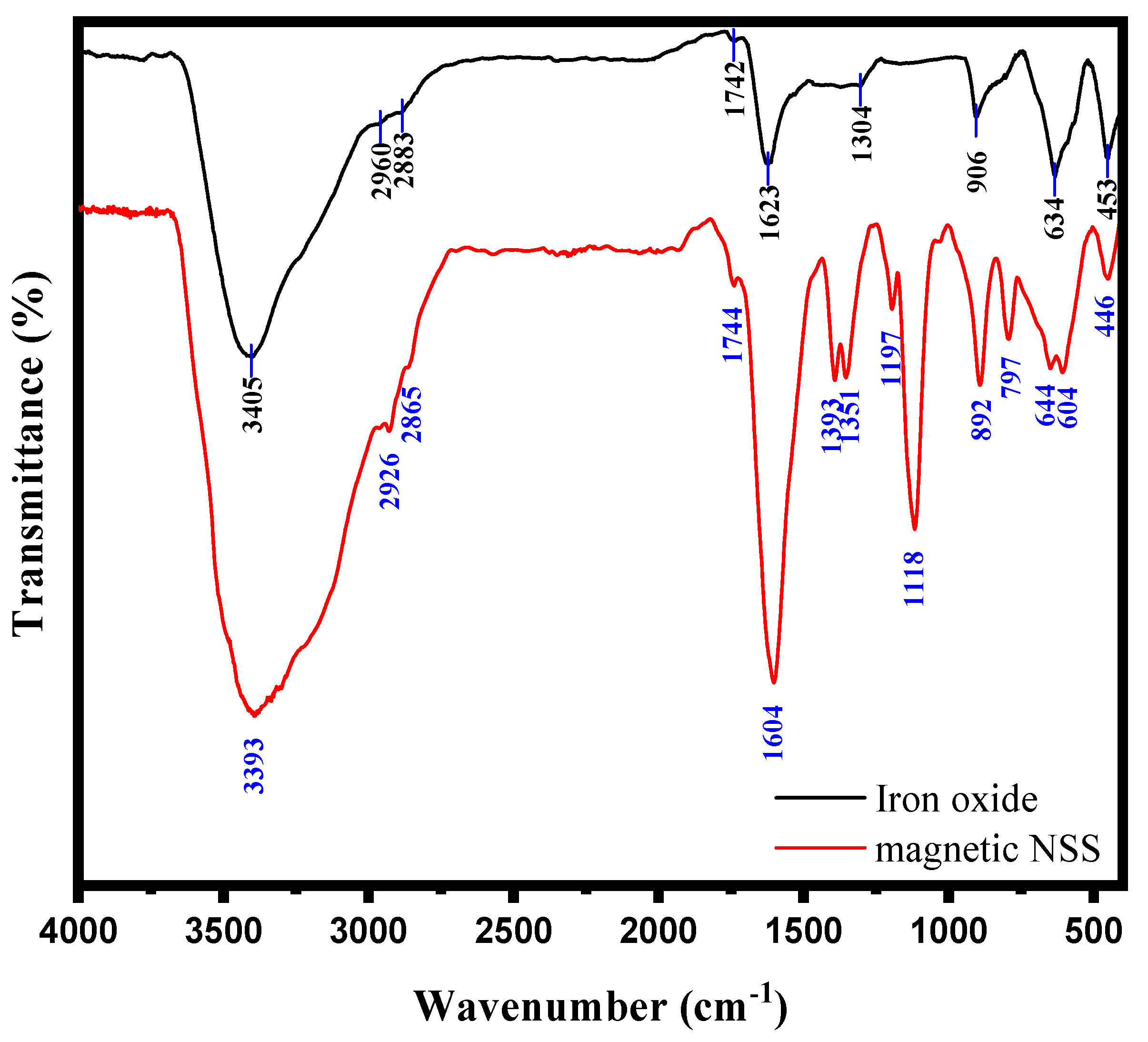 Pharmaceutics 15 00642 g002 Pharmaceutics 15 00642 g002