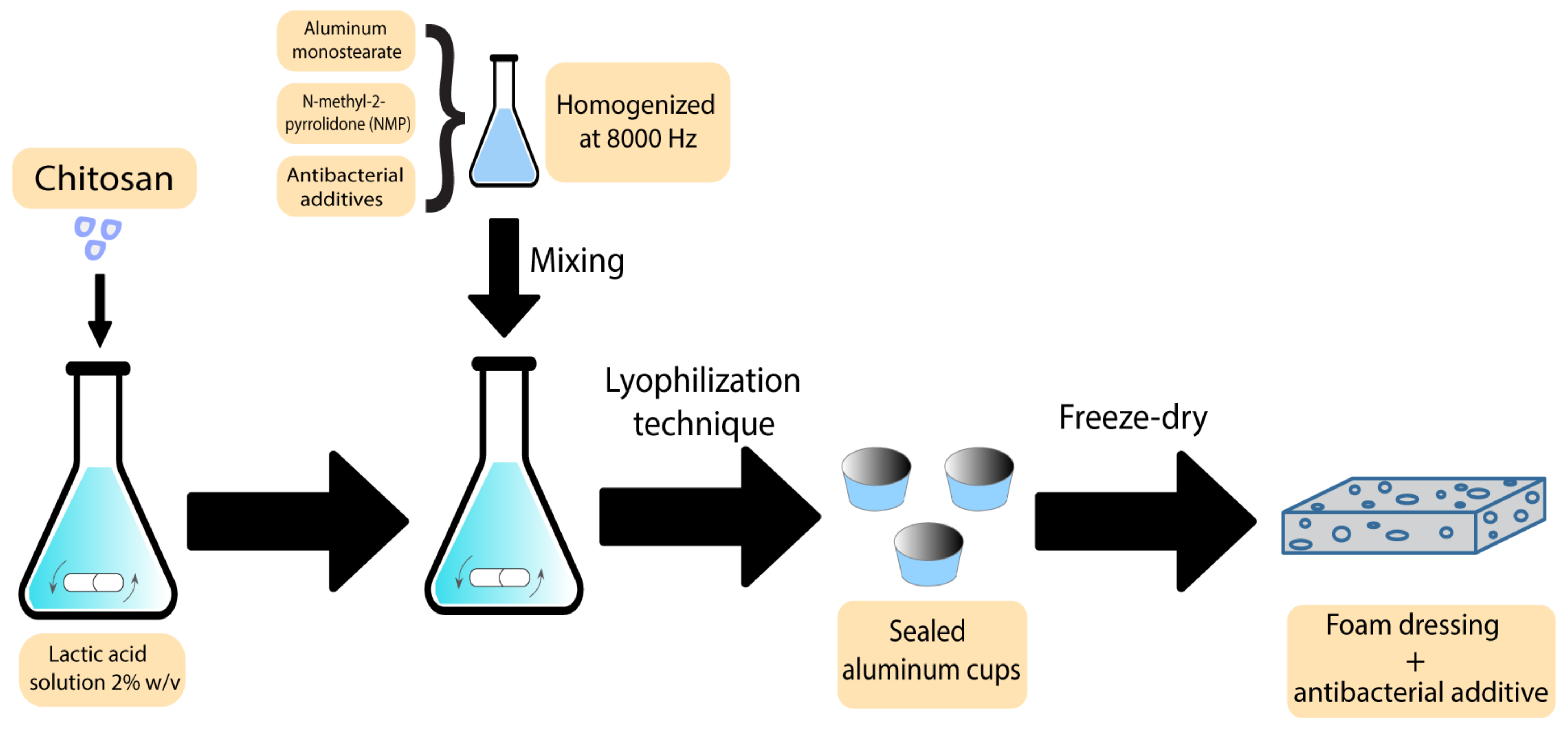 Pharmaceutics Free Full Text Recent Advances In Using Natural Antibacterial Additives In