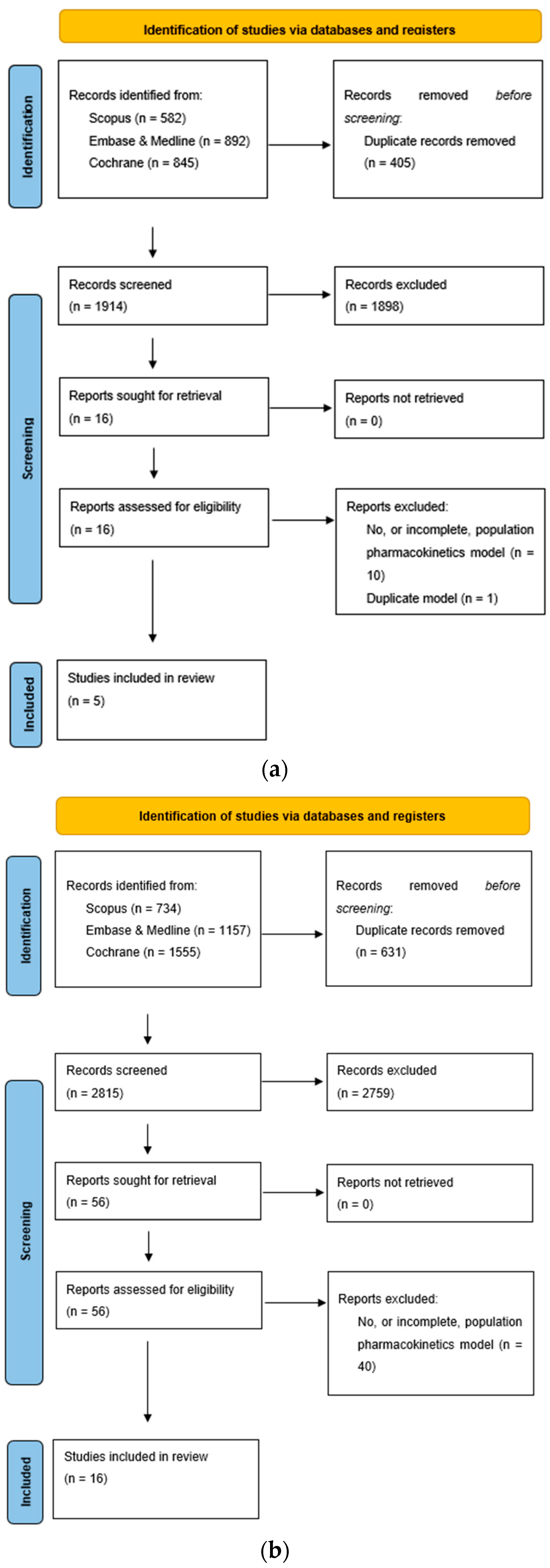 Pharmaceutics 15 00665 g001