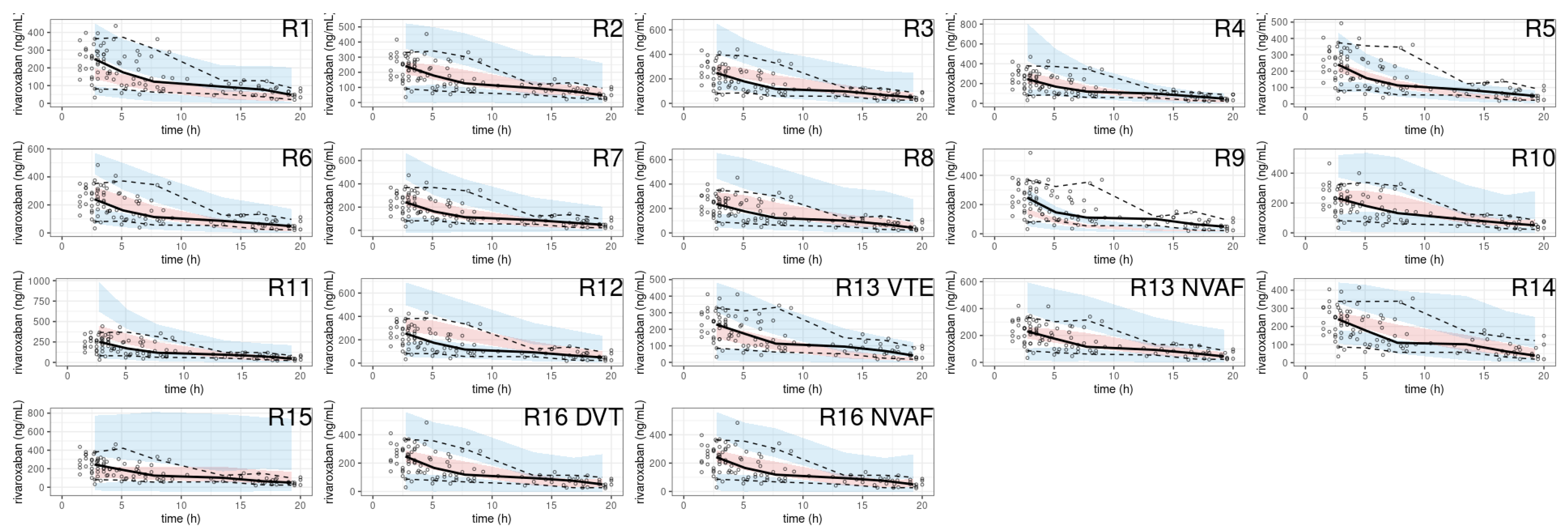 Pharmaceutics 15 00665 g006