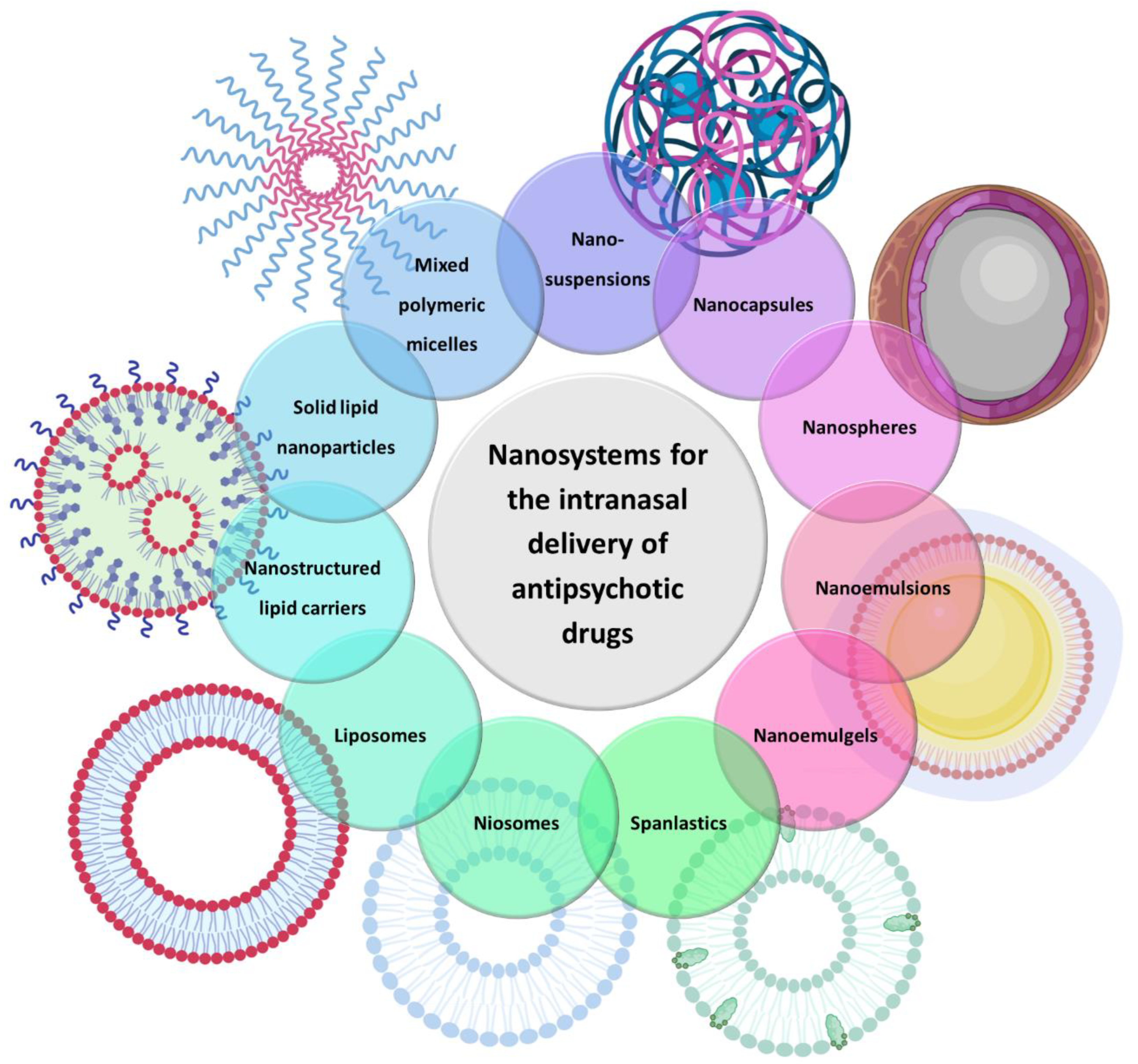 Pharmaceutics 15 00678 g002 Pharmaceutics 15 00678 g002