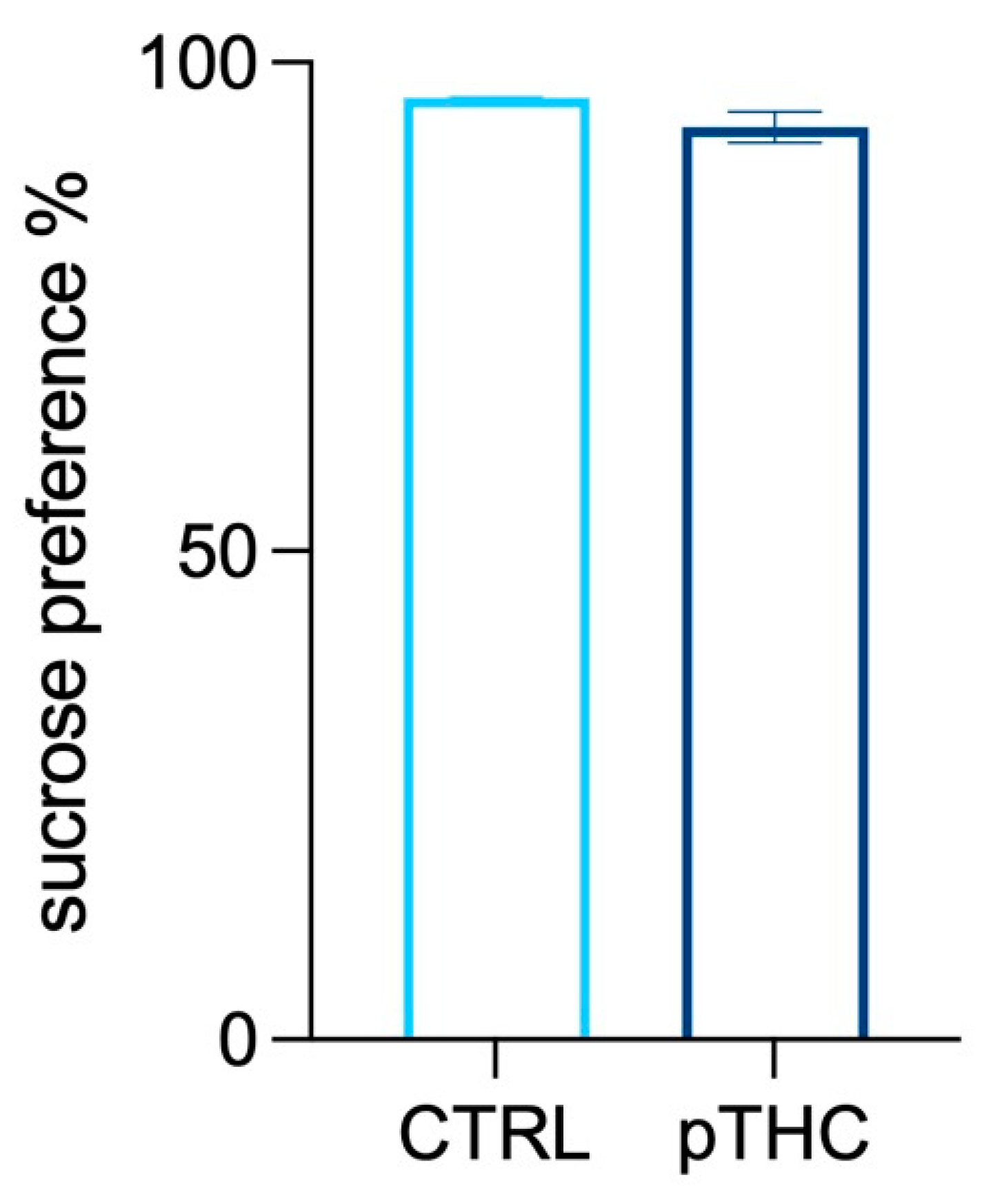 Pharmaceutics | Free Full-Text | Prenatal Exposure to  Δ9-Tetrahydrocannabinol Affects Hippocampus-Related Cognitive  Functions in the Adolescent Rat Offspring: Focus on Specific Markers of  Neuroplasticity