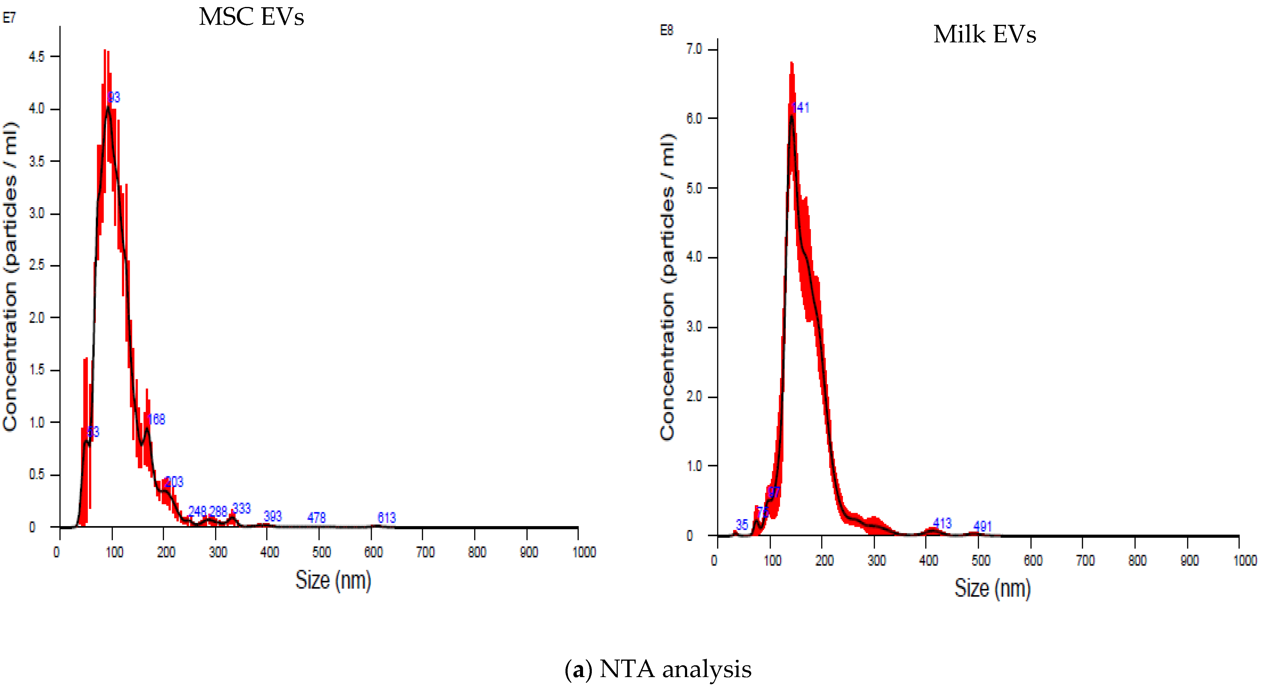 Pharmaceutics 15 00718 g002a Pharmaceutics 15 00718 g002a