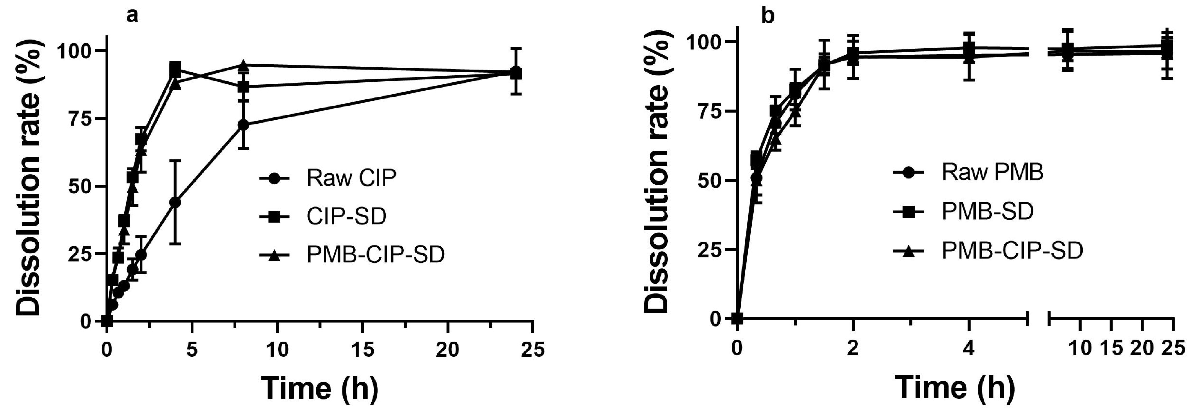 Pharmaceutics 15 00720 g005 Pharmaceutics 15 00720 g005