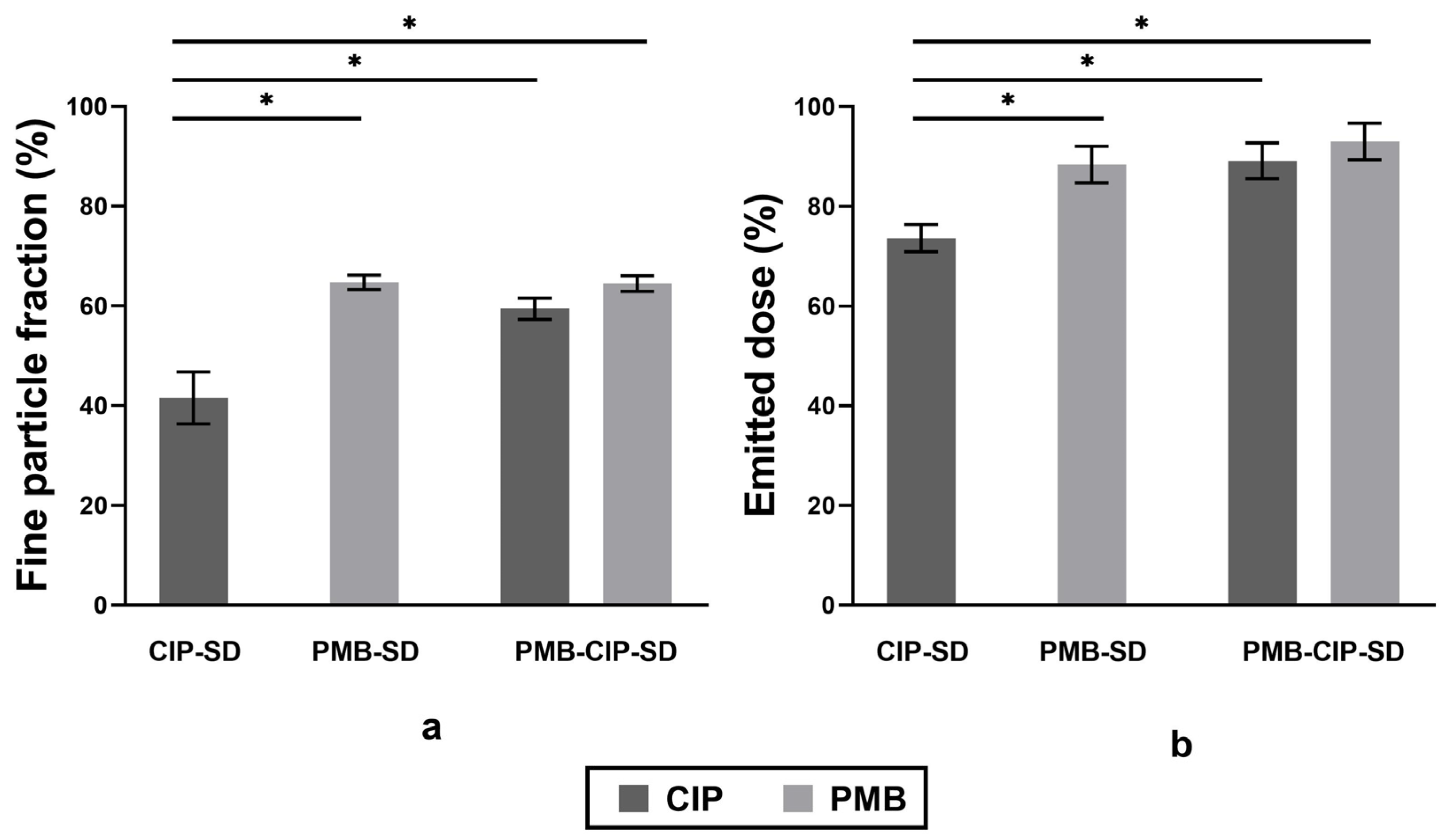Pharmaceutics 15 00720 g006 Pharmaceutics 15 00720 g006