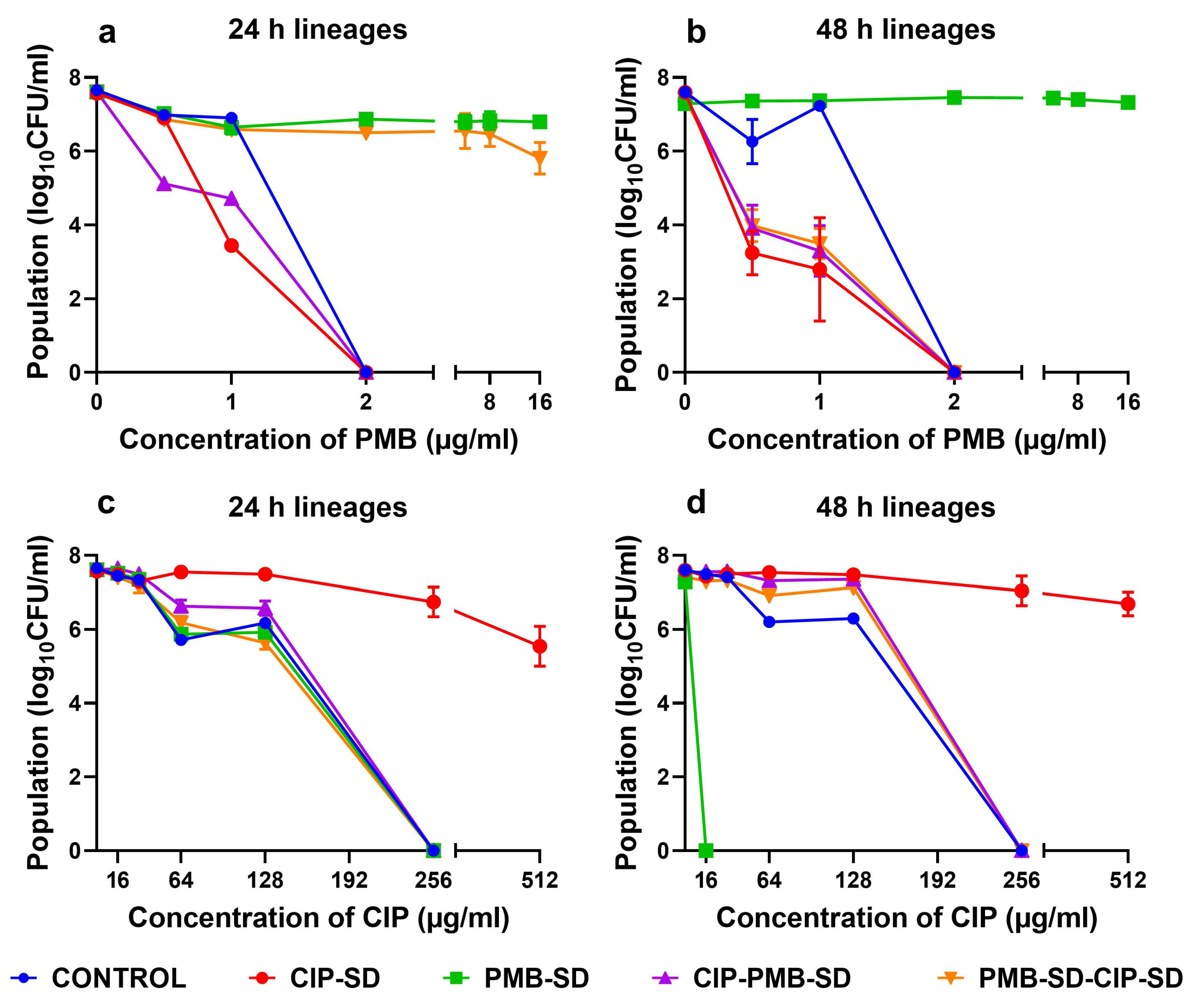 Pharmaceutics 15 00720 g008 Pharmaceutics 15 00720 g008