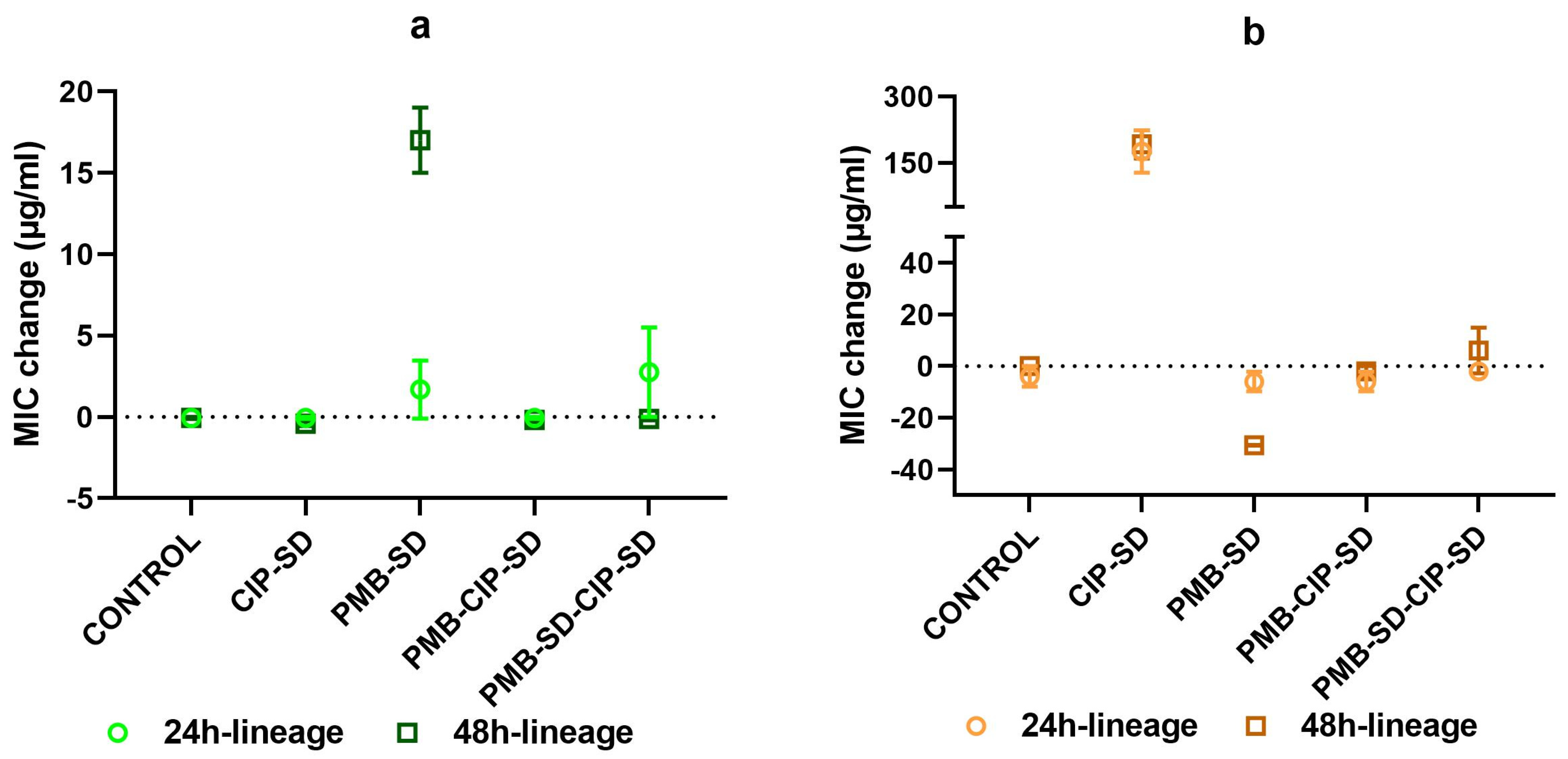 Pharmaceutics 15 00720 g009 Pharmaceutics 15 00720 g009