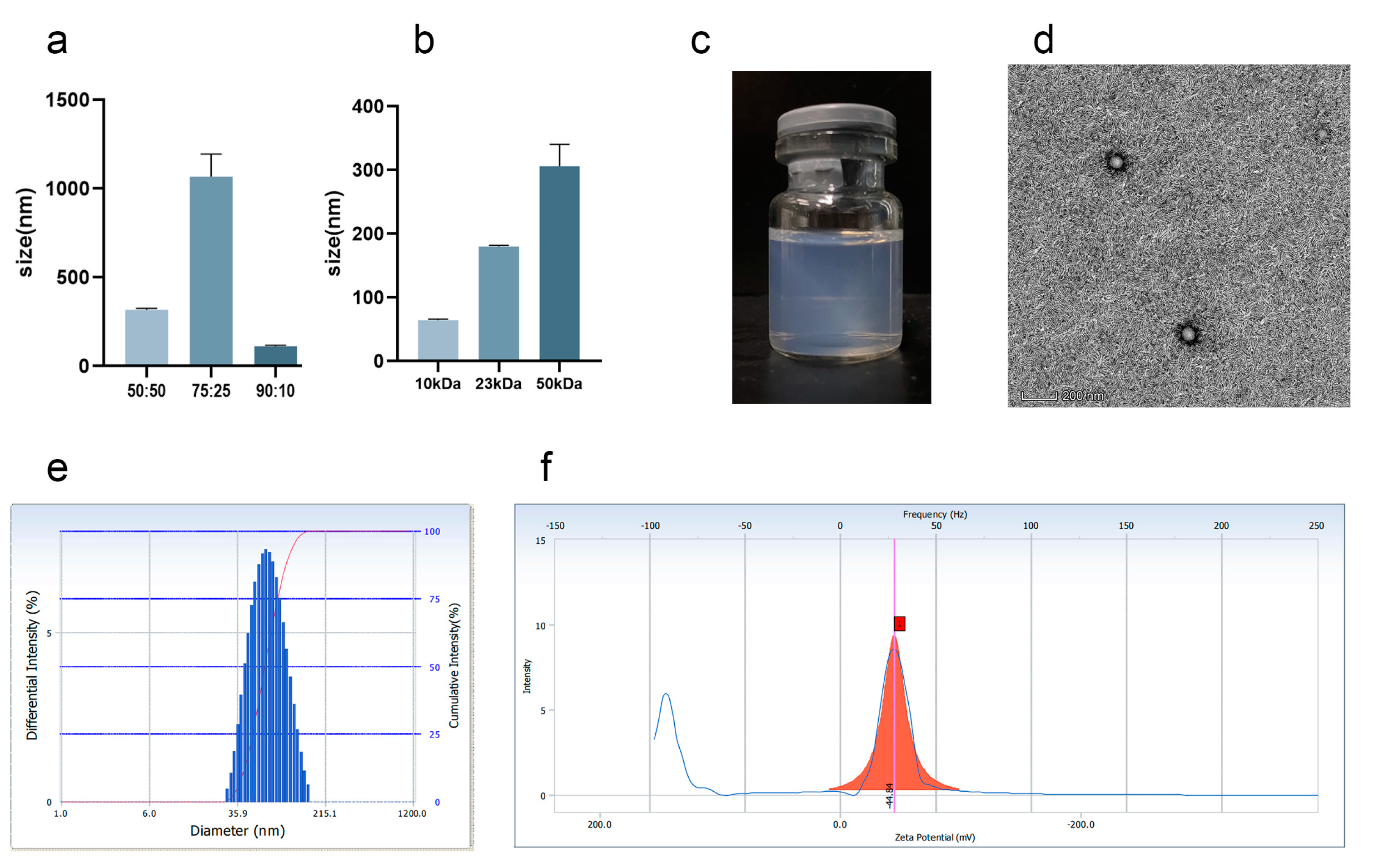 Pharmaceutics 15 00730 g002