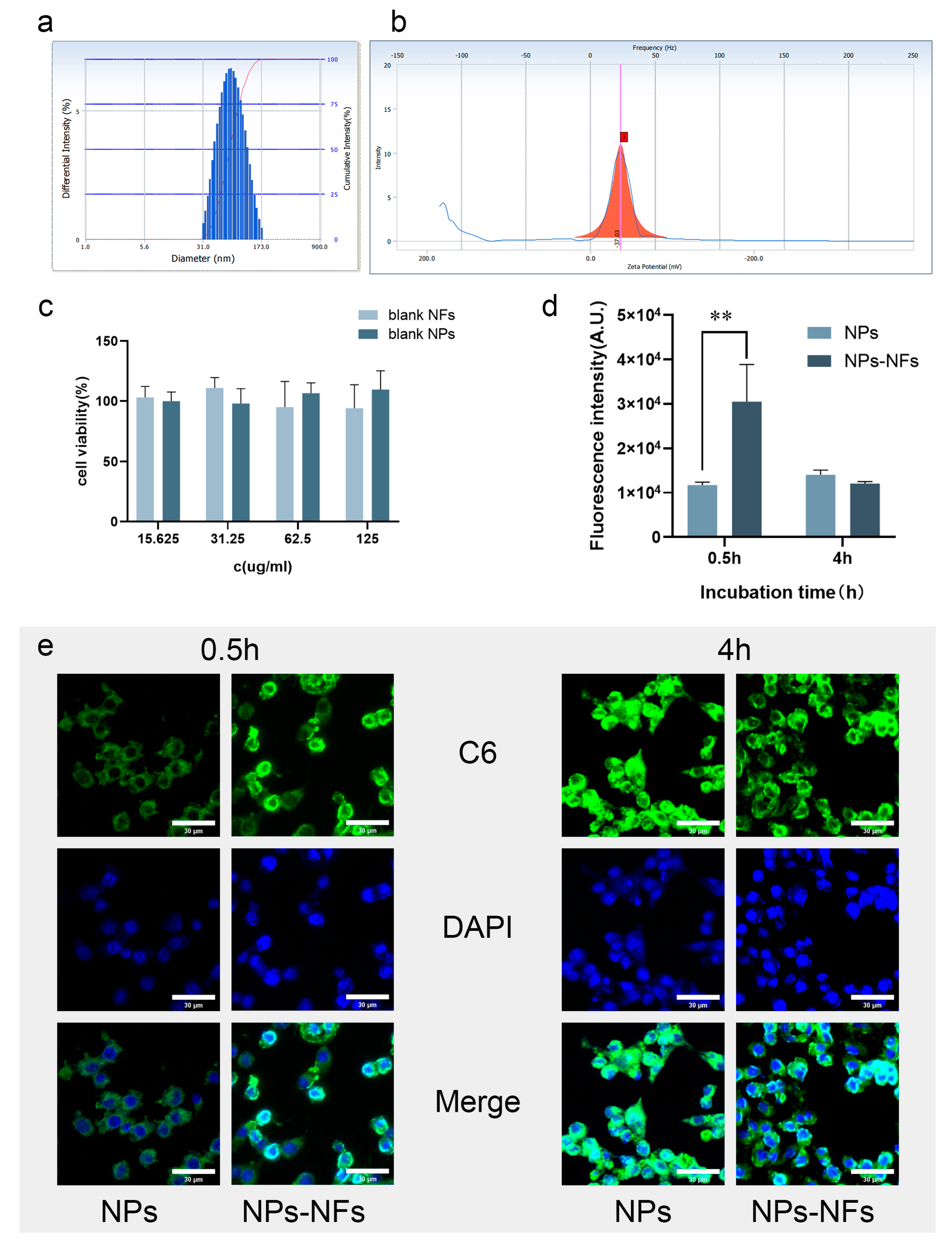 Pharmaceutics 15 00730 g006