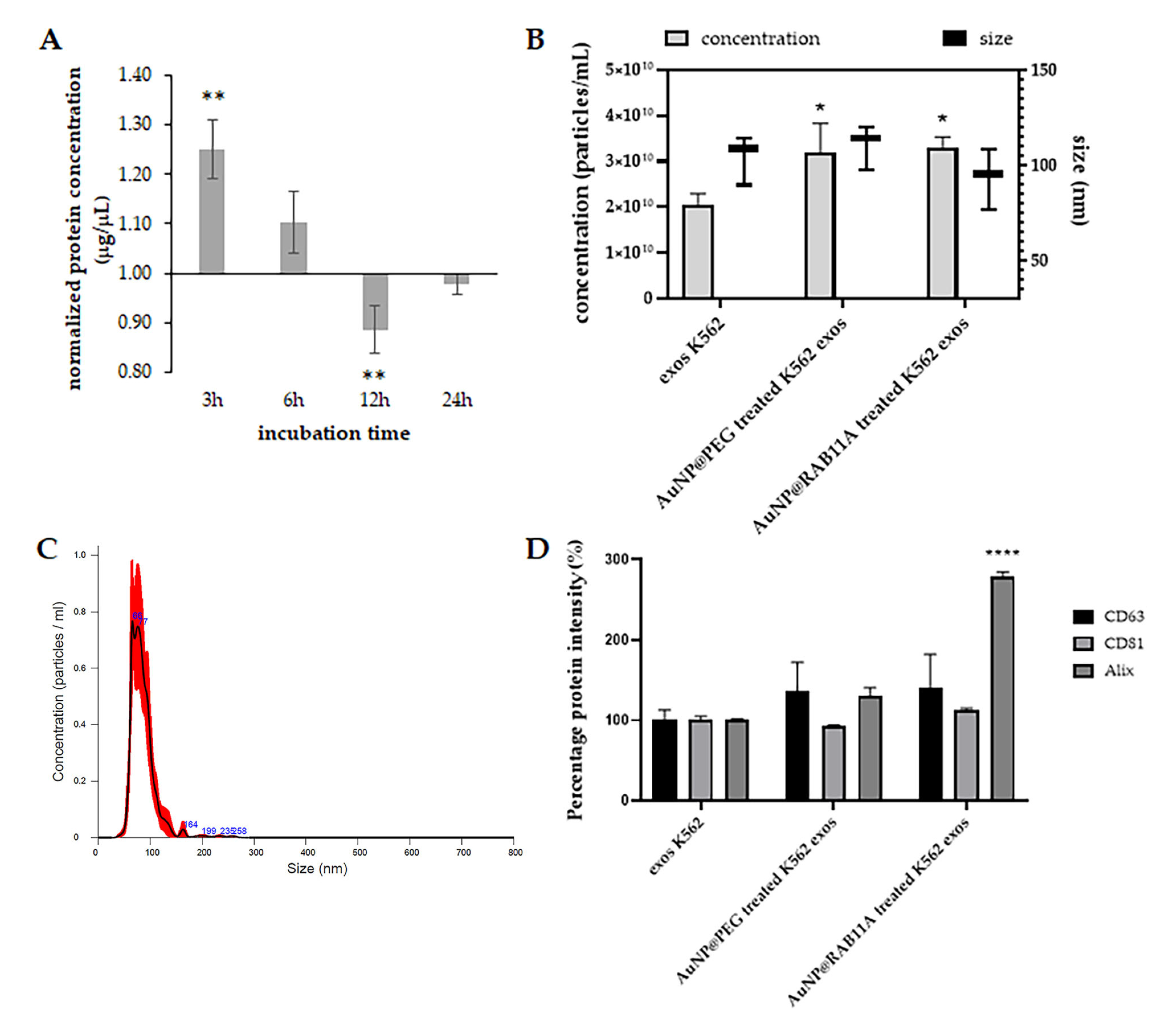 Pharmaceutics 15 00742 g002