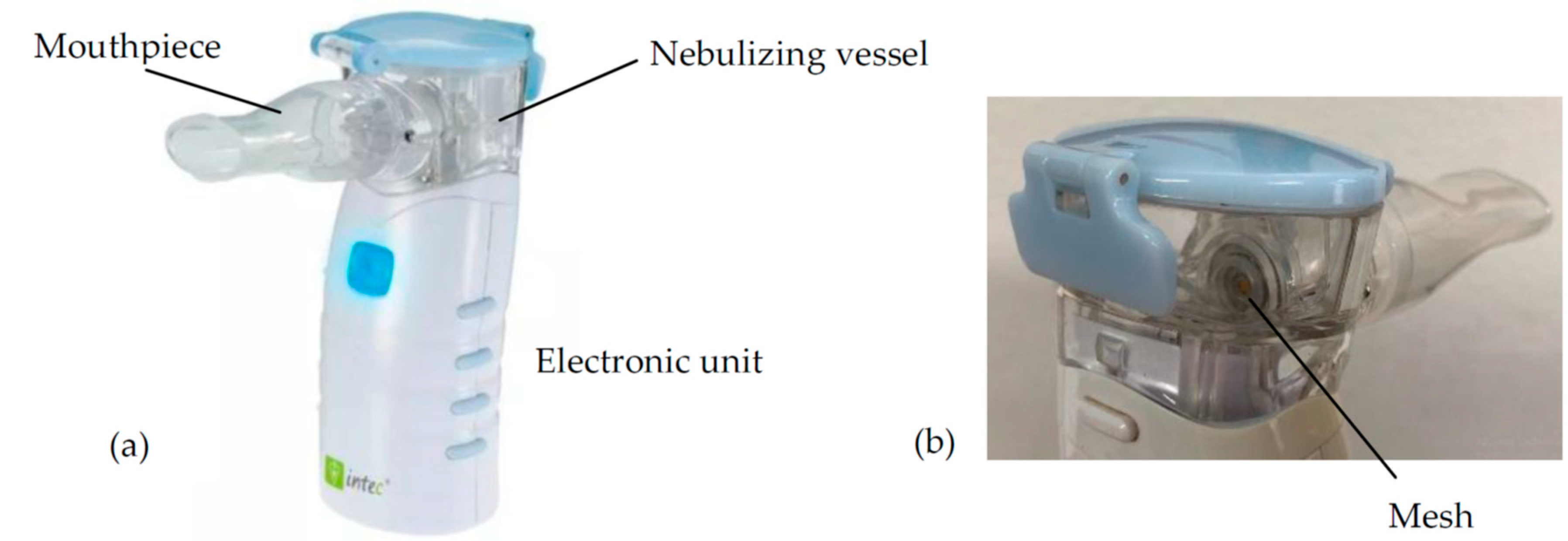 Pharmaceutics | Free Full-Text | Influence of Physicochemical Properties of  Budesonide Micro-Suspensions on Their Expected Lung Delivery Using a  Vibrating Mesh Nebulizer