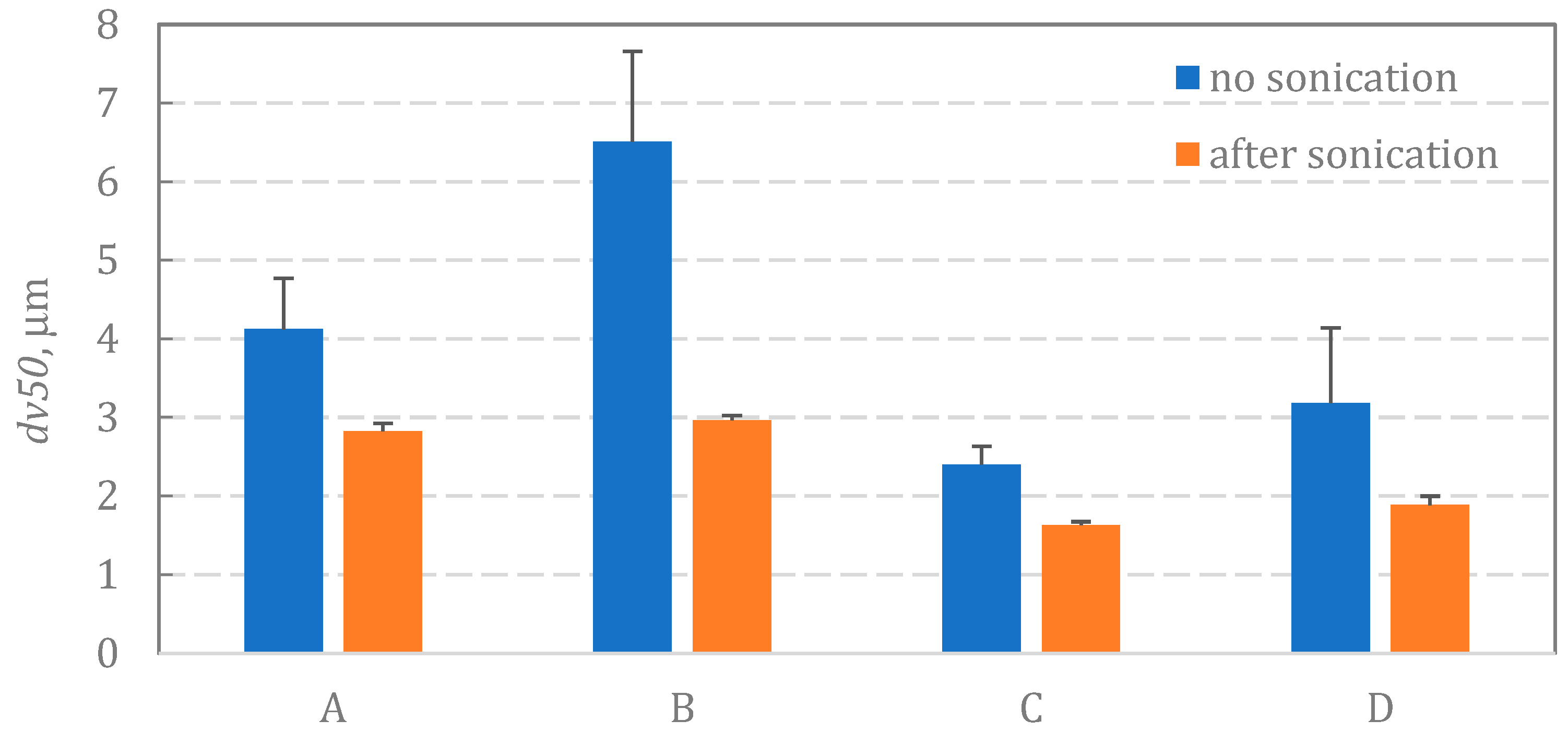 Pharmaceutics 15 00752 g005 Pharmaceutics 15 00752 g005