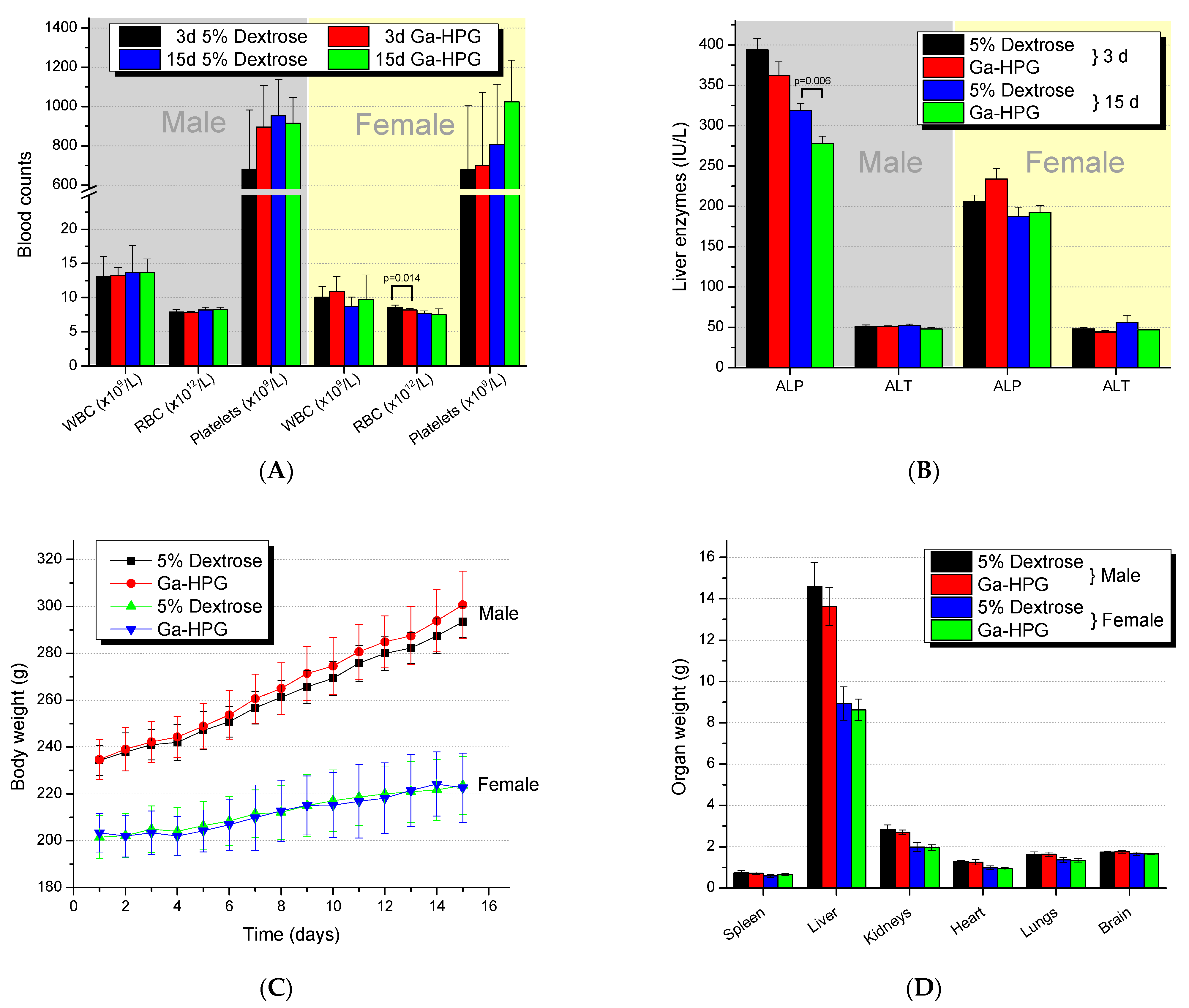 Pharmaceutics 15 00767 g005 Pharmaceutics 15 00767 g005