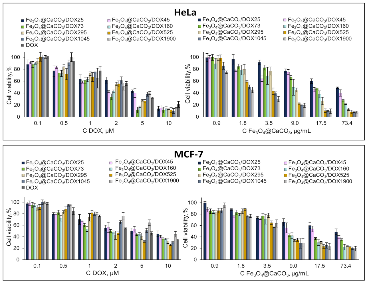 Pharmaceutics 15 00771 g009