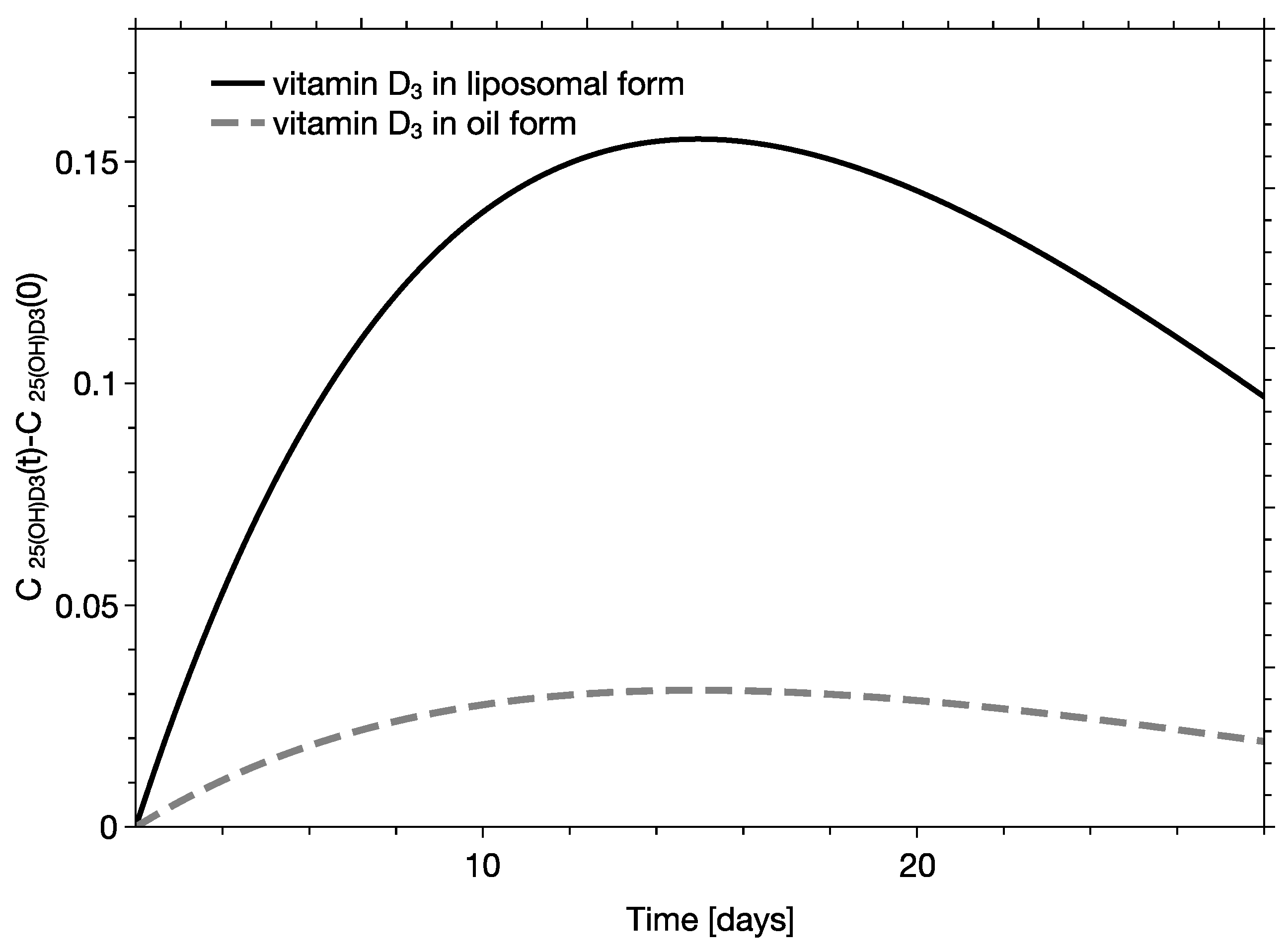 Pharmaceutics 15 00783 g002