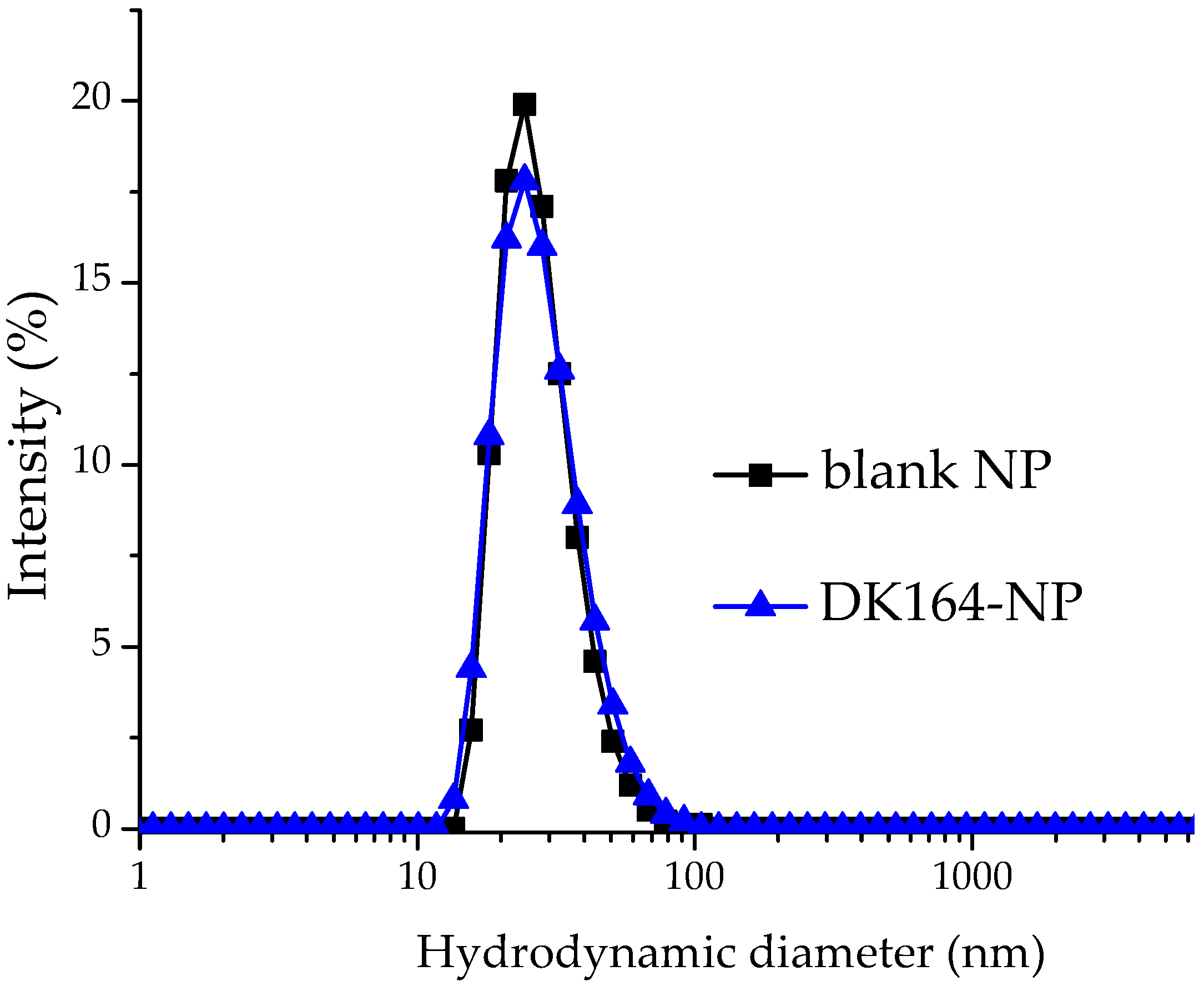 Pharmaceutics 15 00791 g002 Pharmaceutics 15 00791 g002
