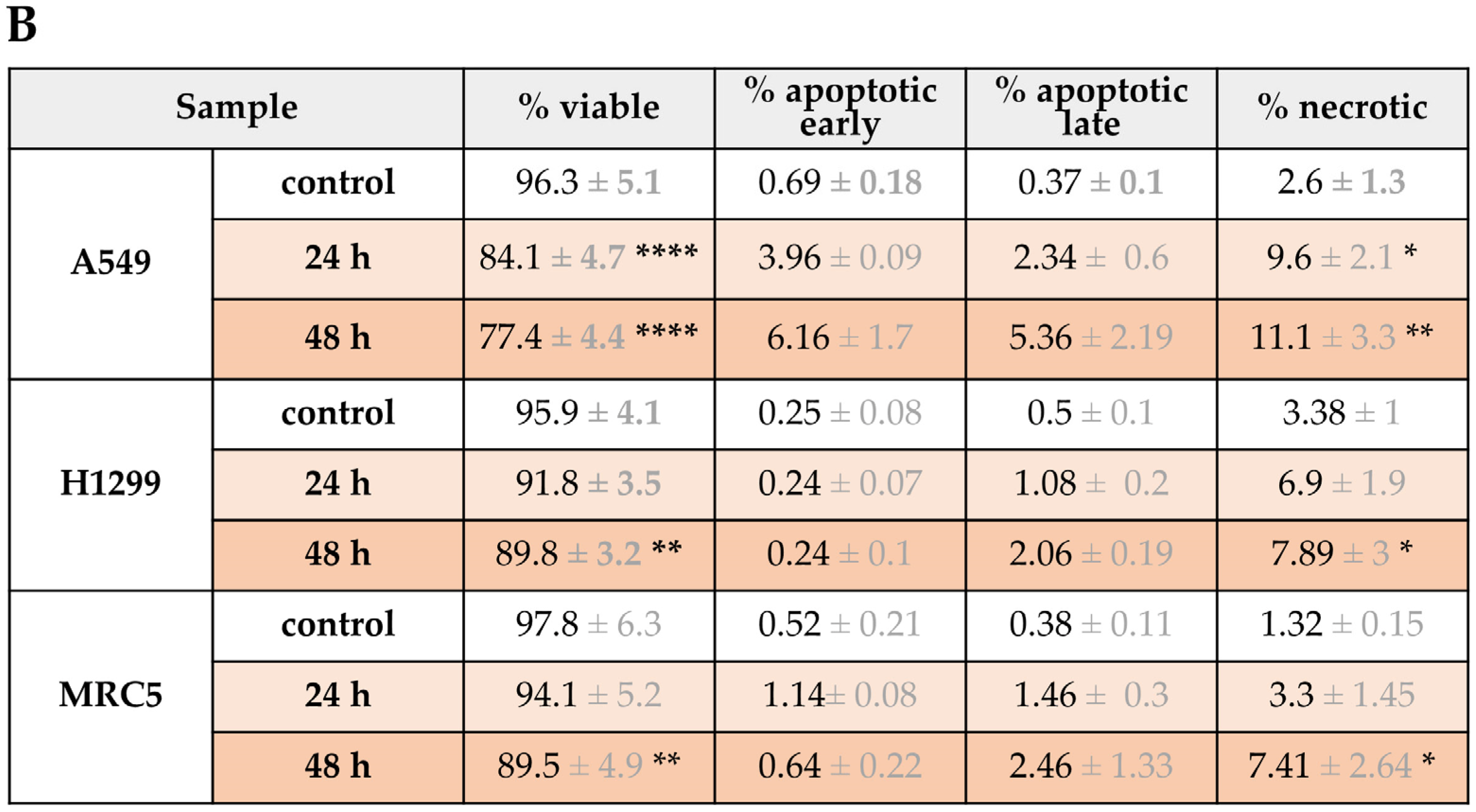 Pharmaceutics 15 00791 g005b Pharmaceutics 15 00791 g005b