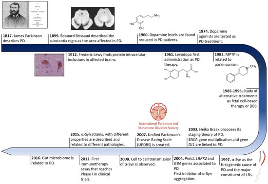 https://www.mdpi.com/pharmaceutics/pharmaceutics-15-00839/article_deploy/html/images/pharmaceutics-15-00839-g001-550.jpg