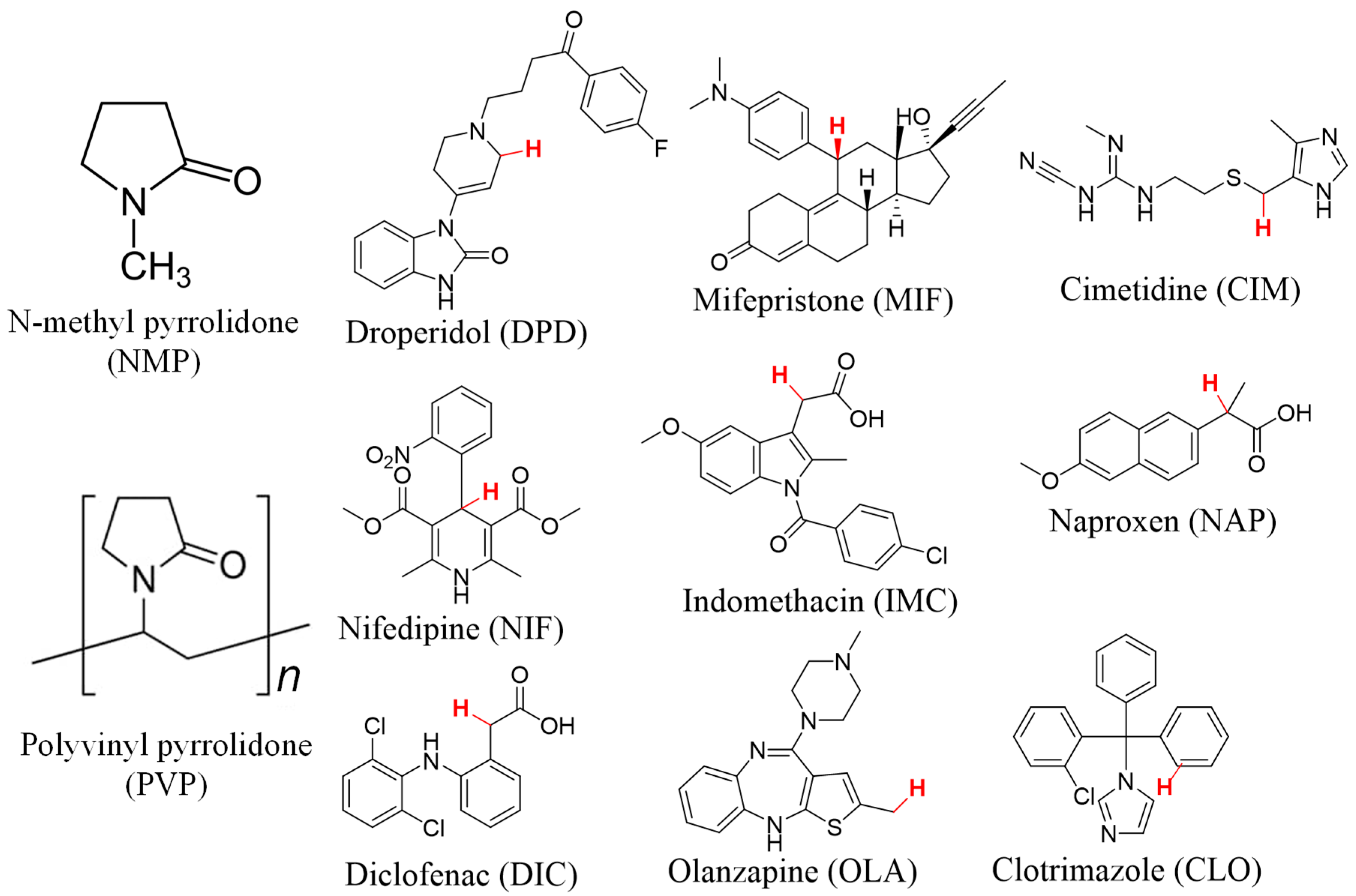 Pharmaceutics 15 00848 g001 Pharmaceutics 15 00848 g001