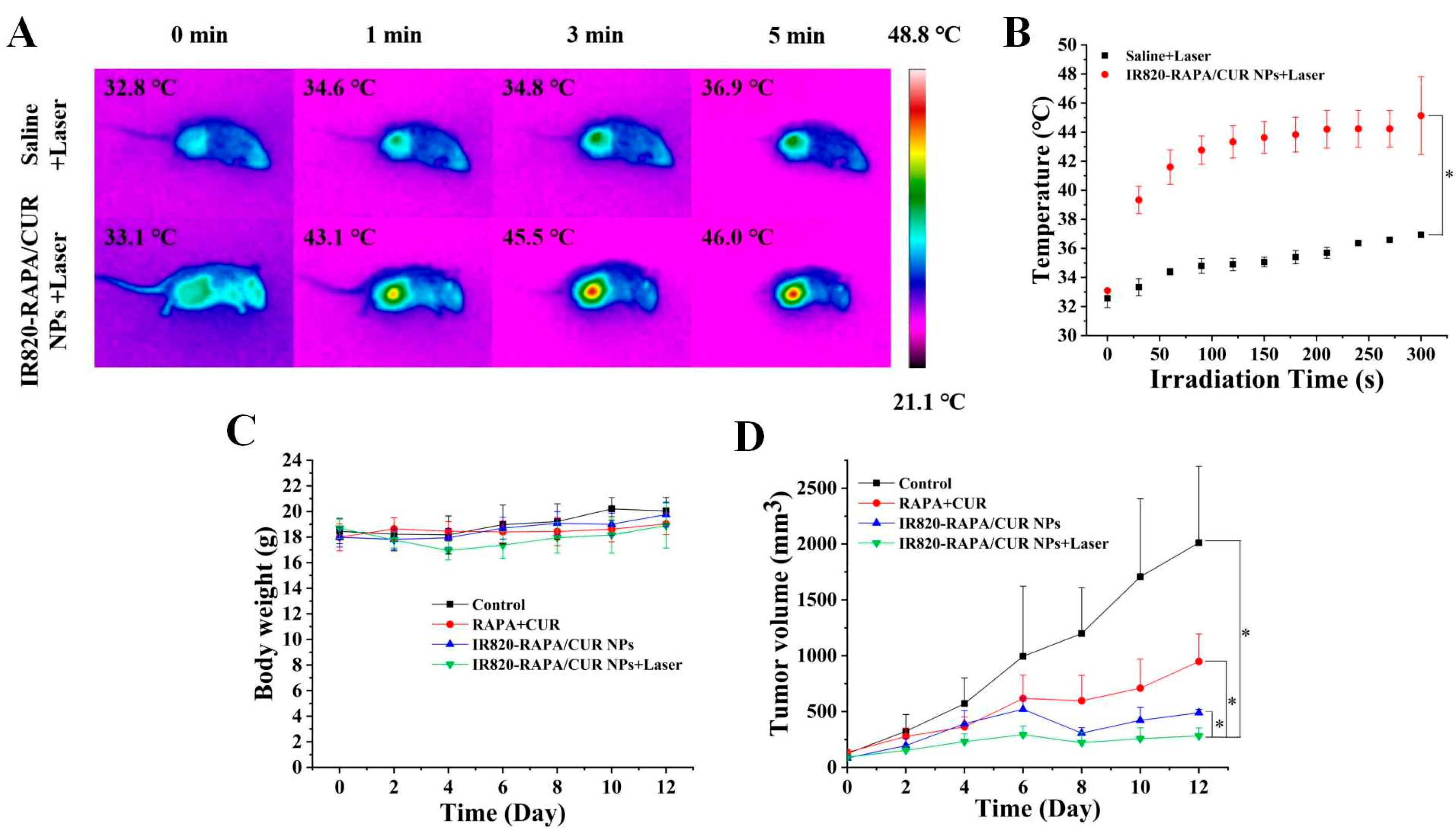 Pharmaceutics 15 00849 g008 Pharmaceutics 15 00849 g008