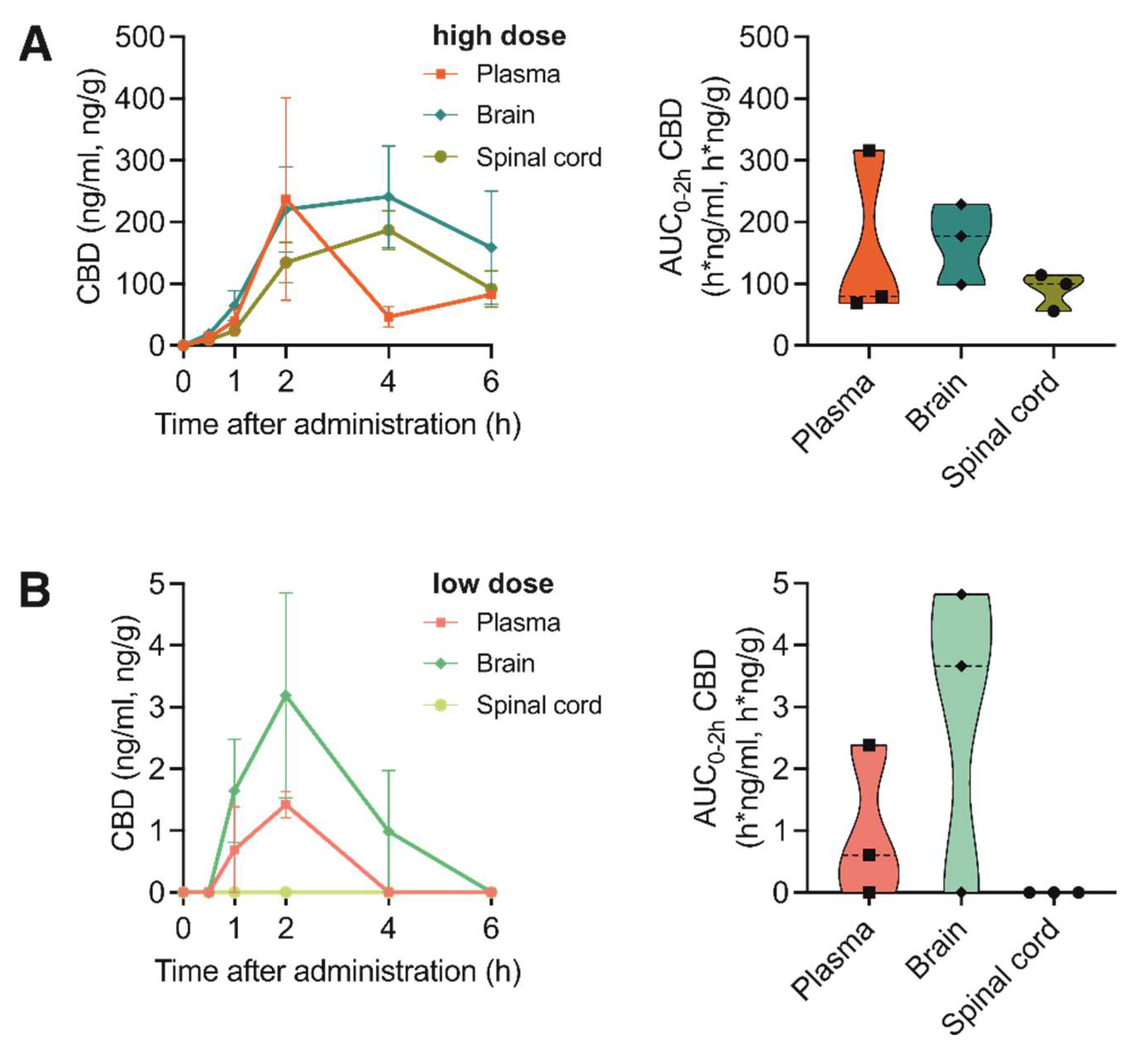 Pharmaceutics 15 00853 g003