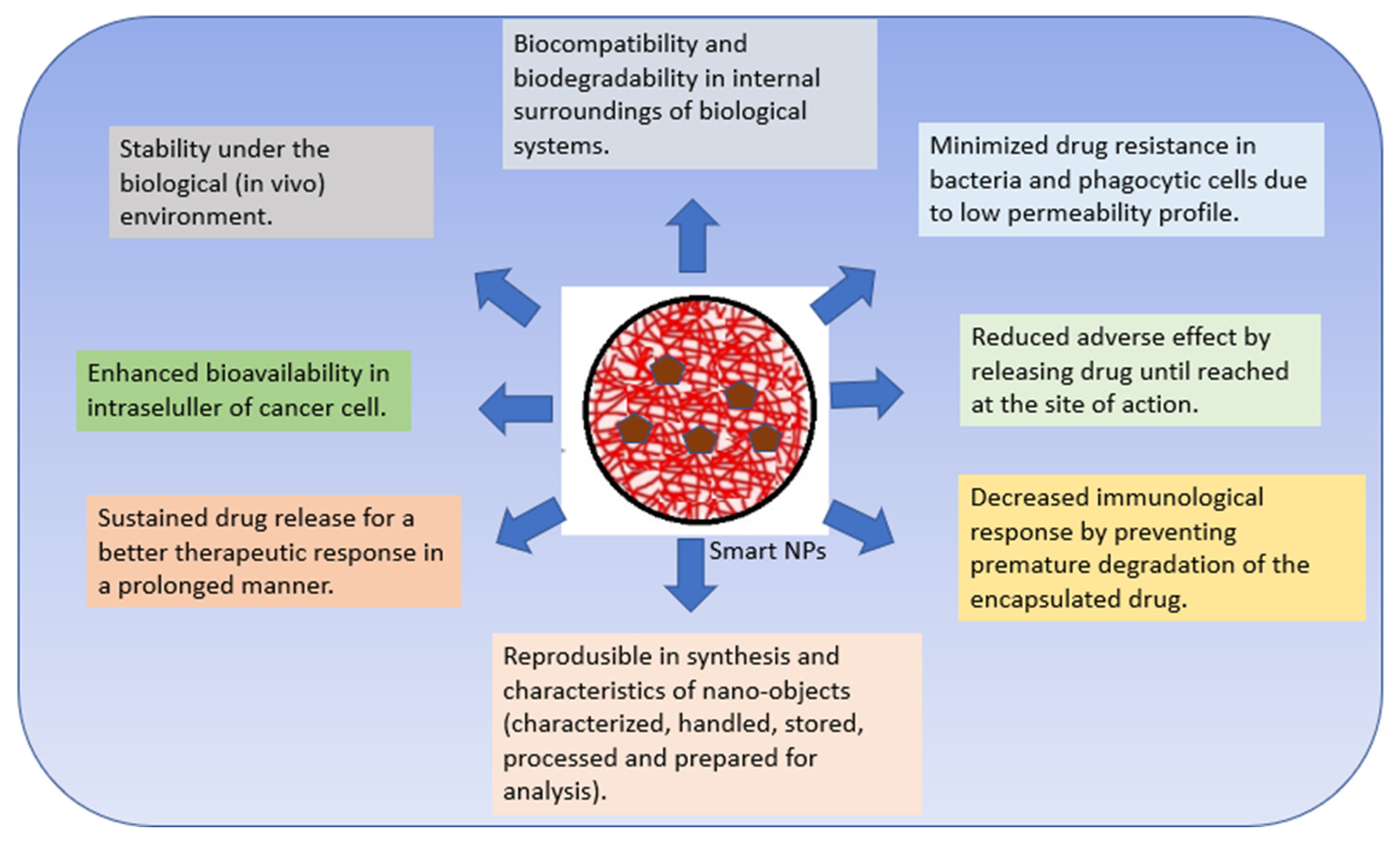 Pharmaceutics 15 00879 g002