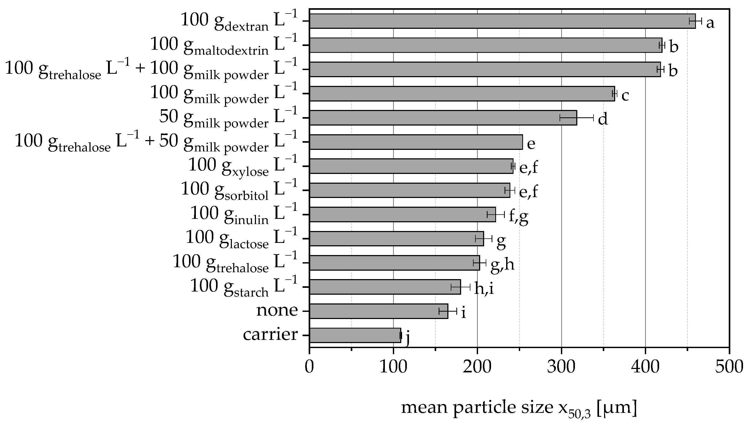 Pharmaceutics 15 00884 g003