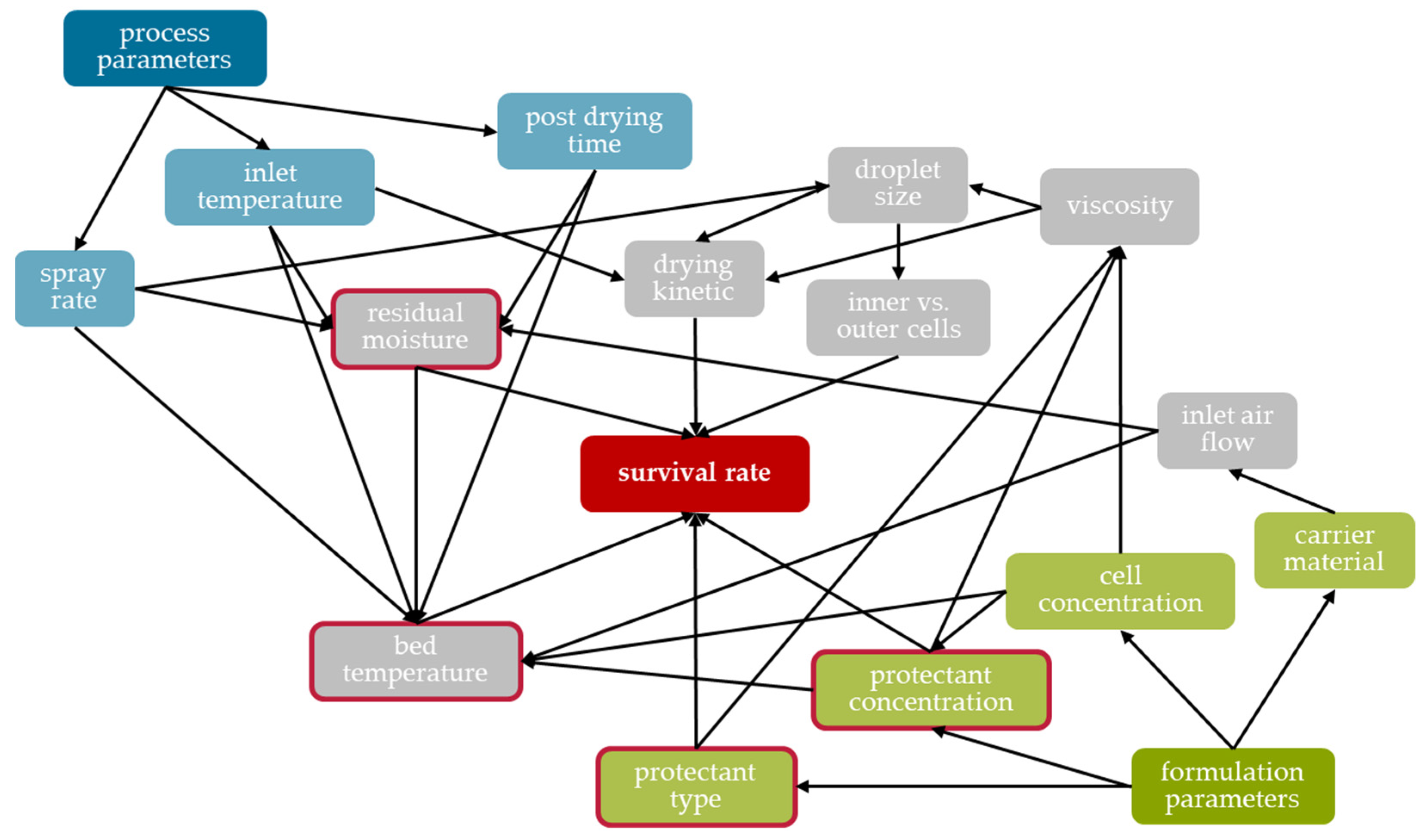 Pharmaceutics 15 00884 g011