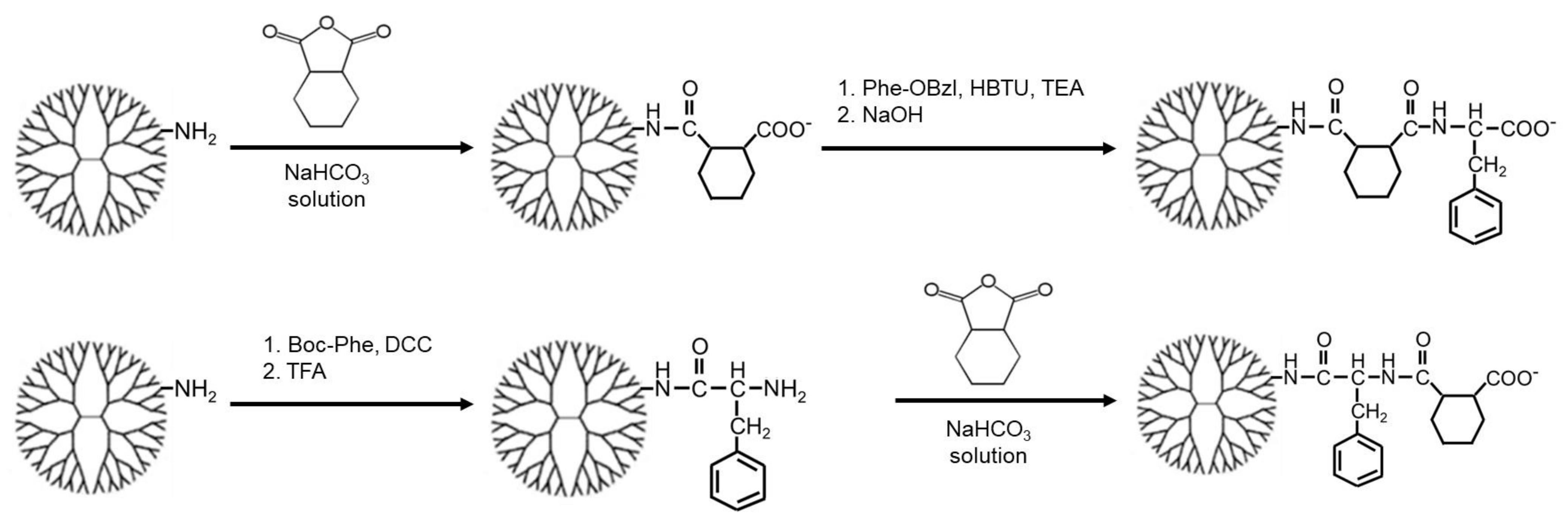Pharmaceutics 15 00888 g002