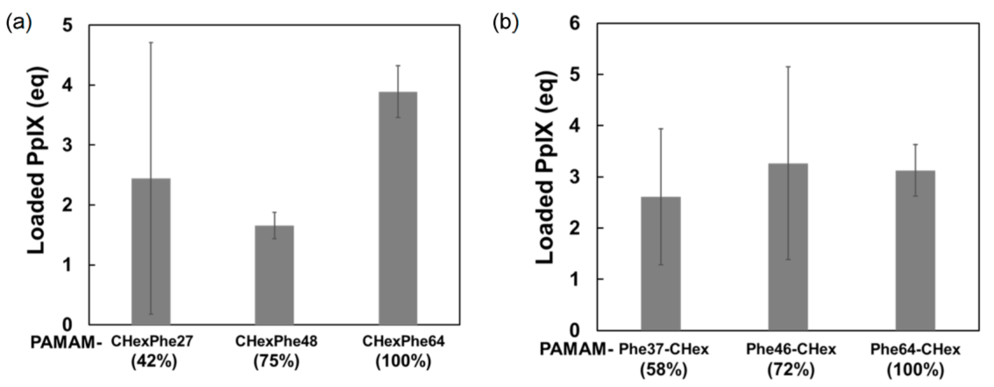 Pharmaceutics 15 00888 g007