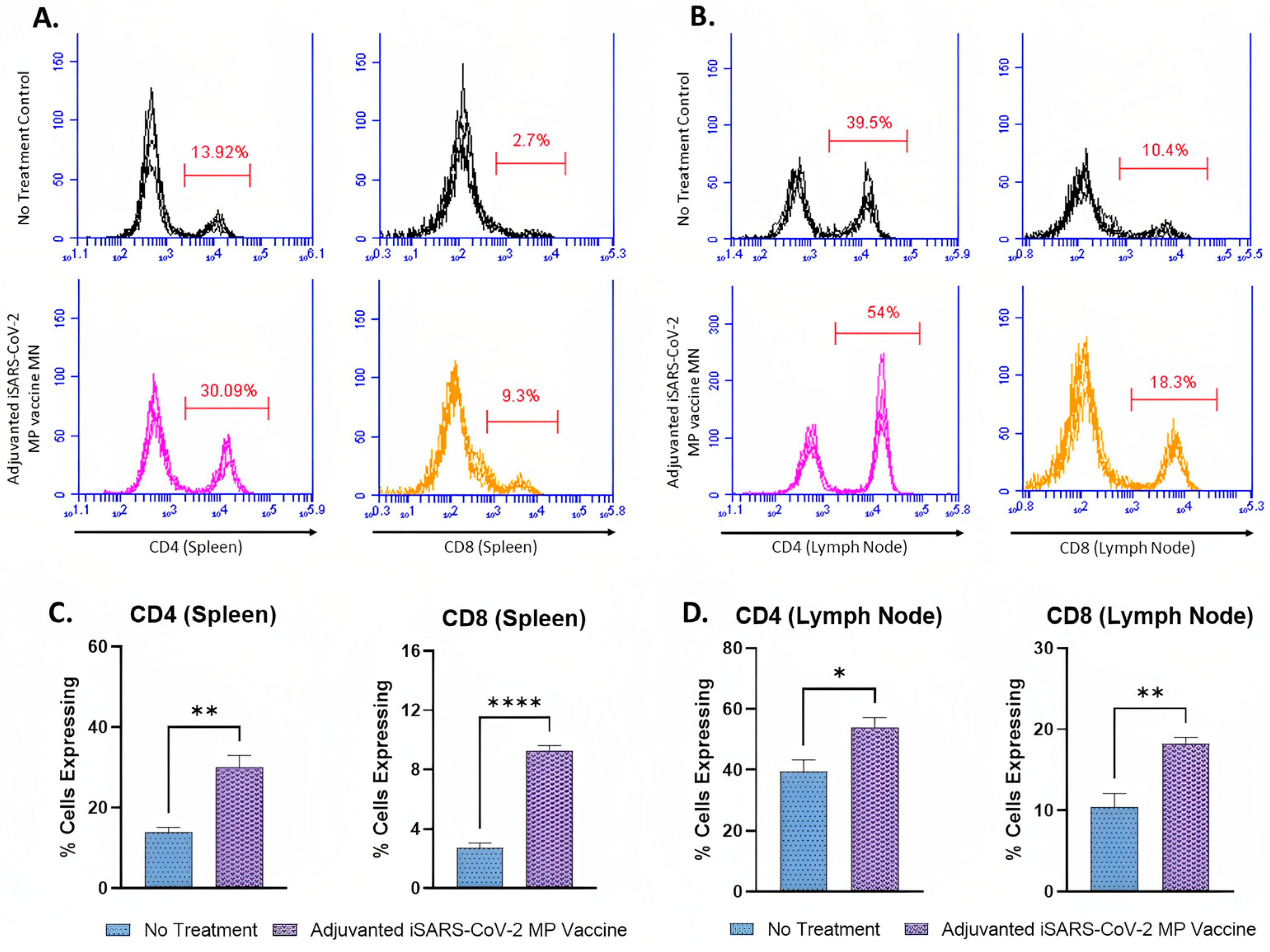 Pharmaceutics 15 00895 g008
