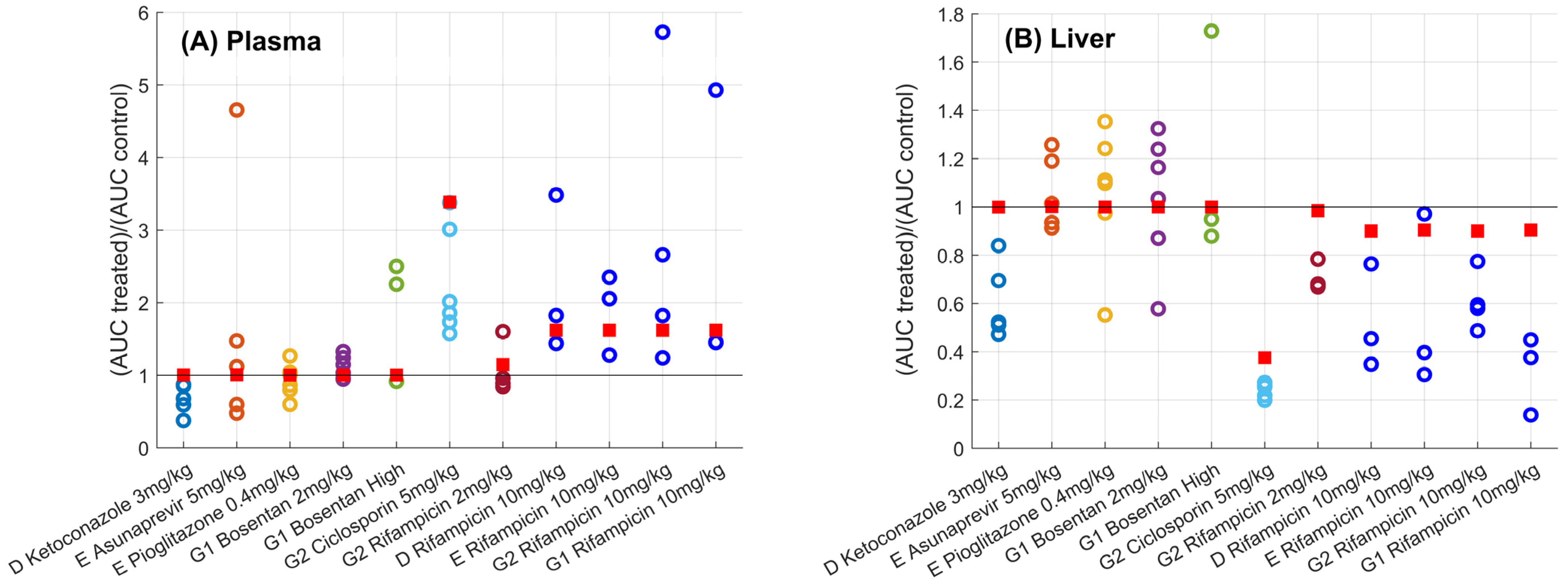Pharmaceutics 15 00896 g005