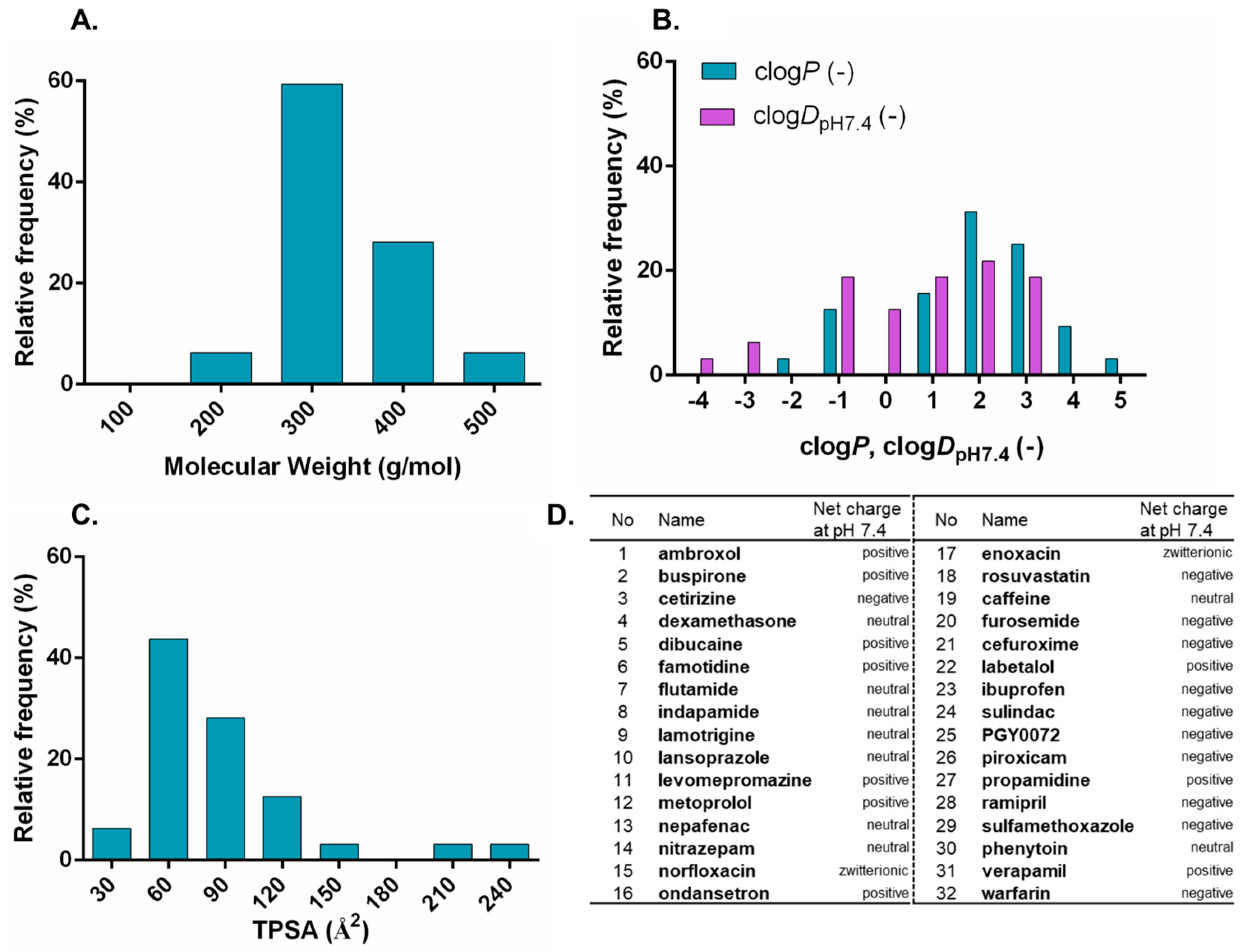 Pharmaceutics 15 00899 g002