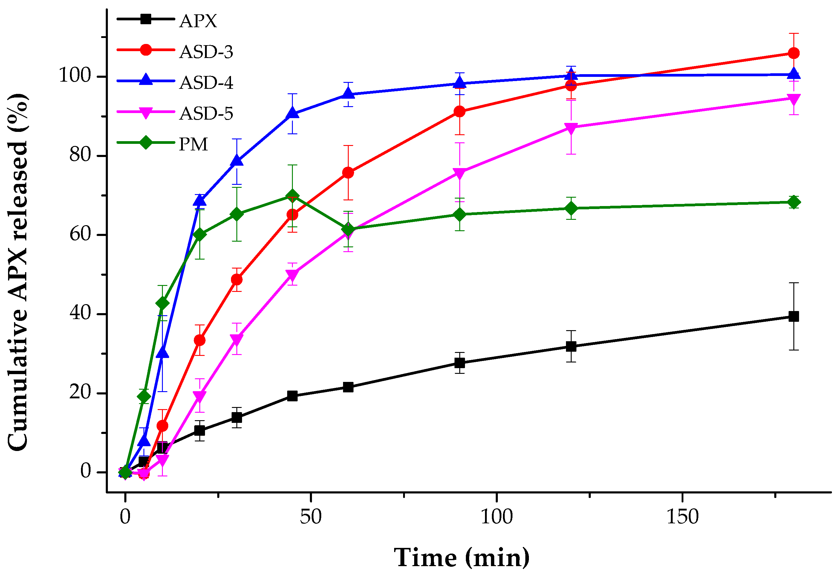 Pharmaceutics 15 00907 g006 Pharmaceutics 15 00907 g006