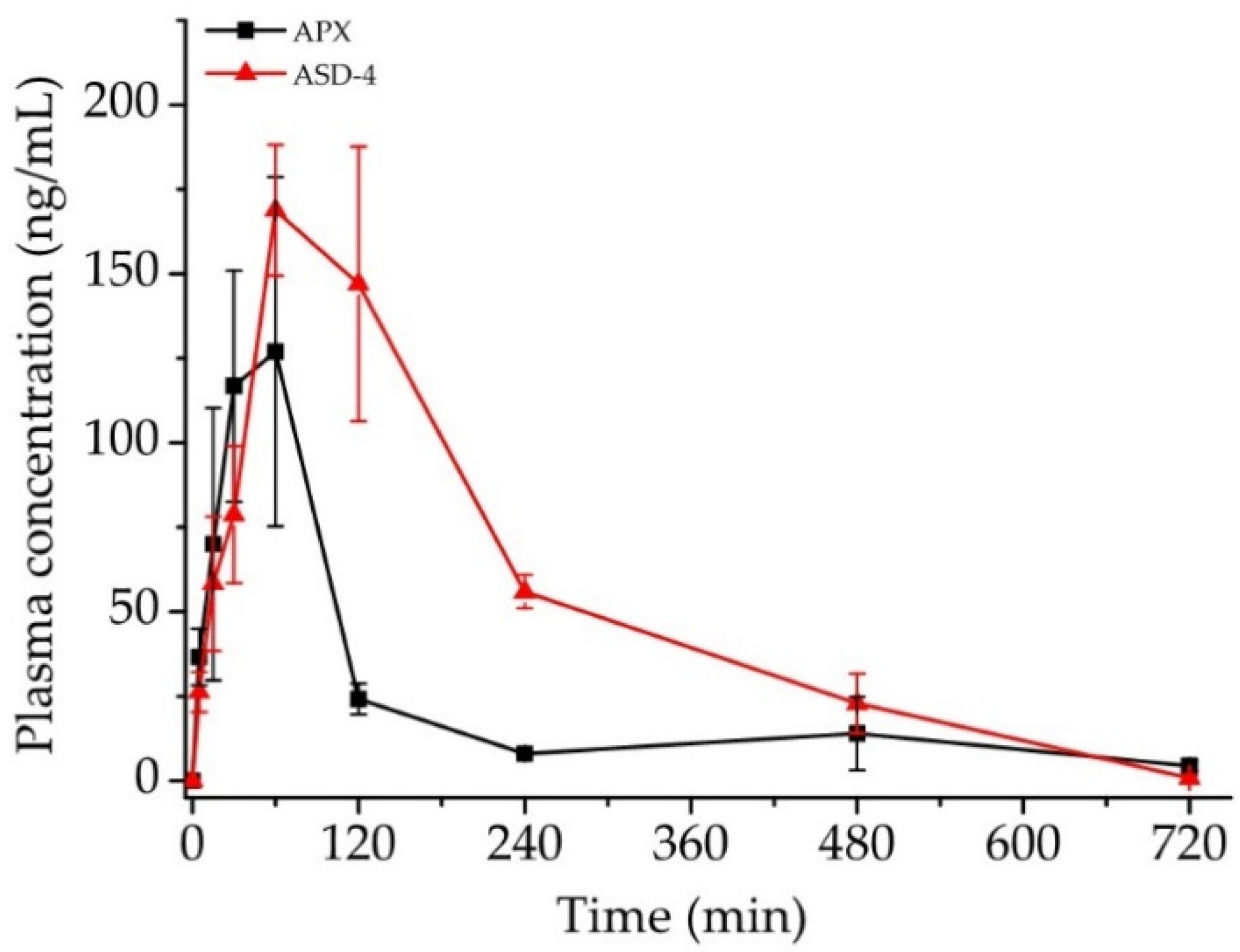 Pharmaceutics 15 00907 g007 Pharmaceutics 15 00907 g007