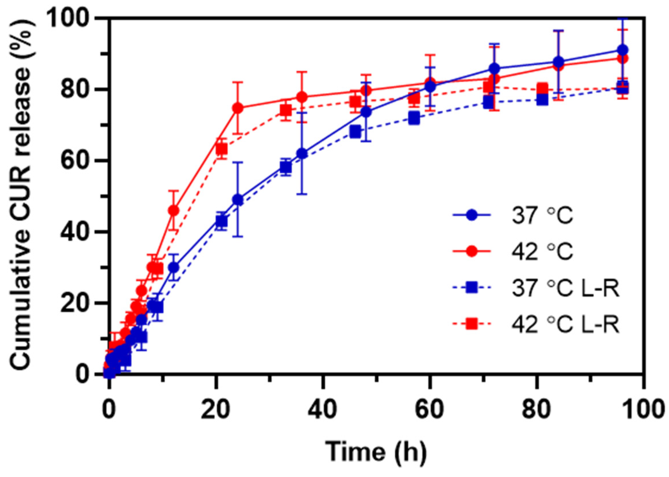Pharmaceutics 15 00929 g007 Pharmaceutics 15 00929 g007