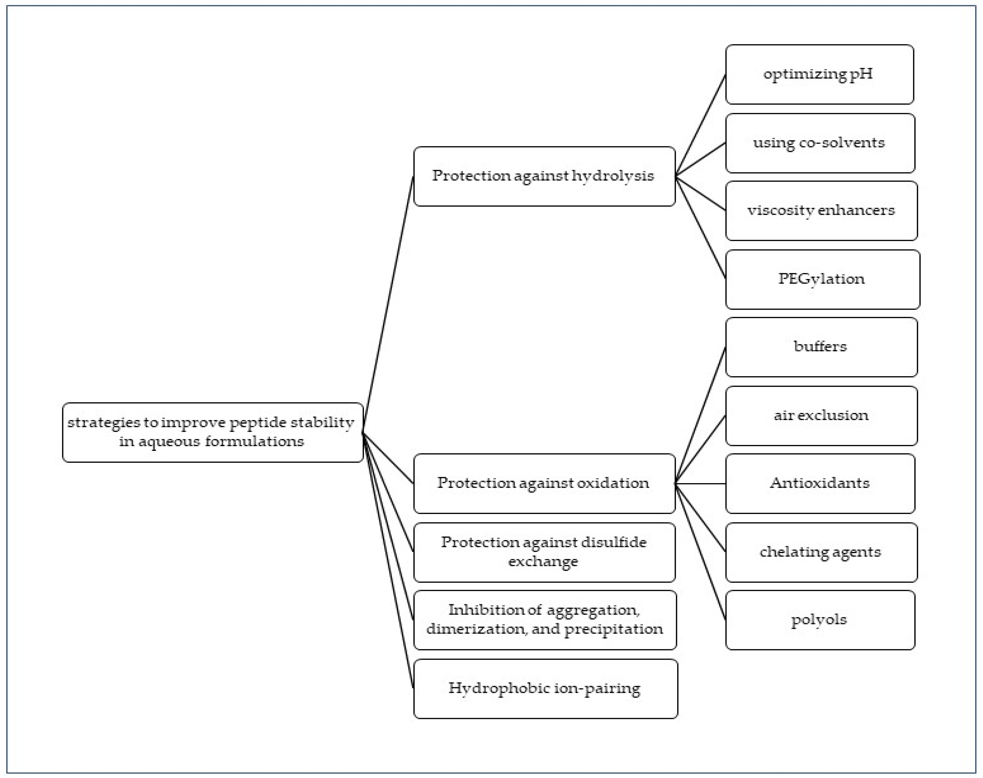 Pharmaceutics 15 00935 g004