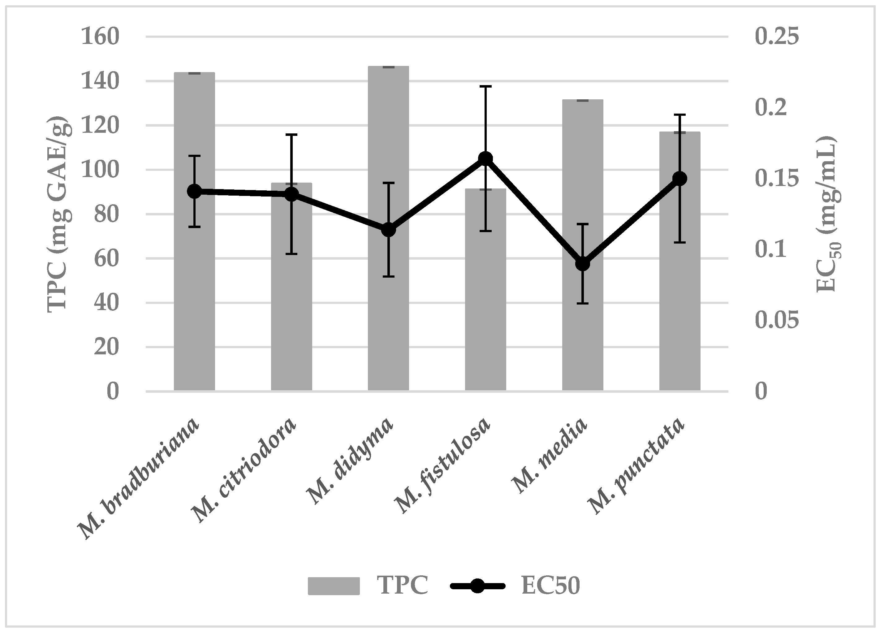 Pharmaceutics 15 00964 g003