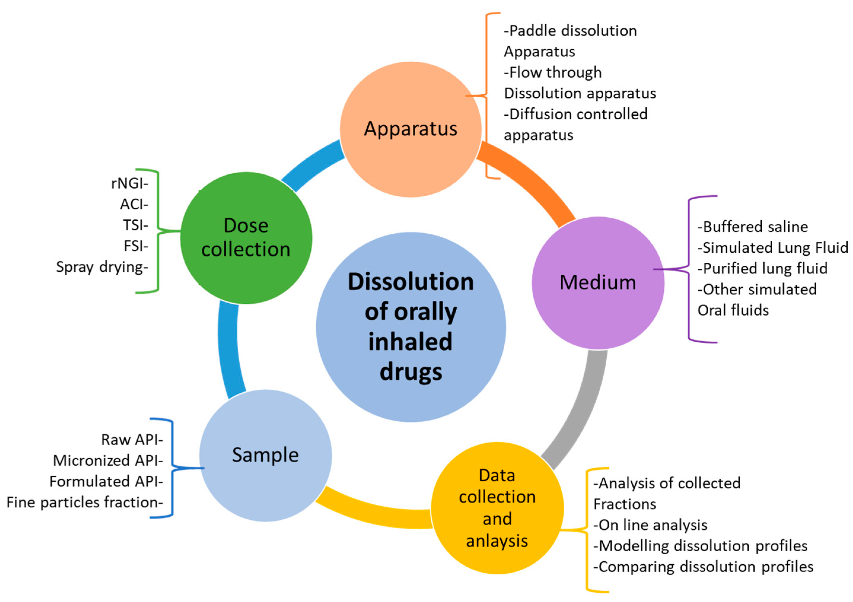 Pharmaceutics 15 00983 g002 Pharmaceutics 15 00983 g002
