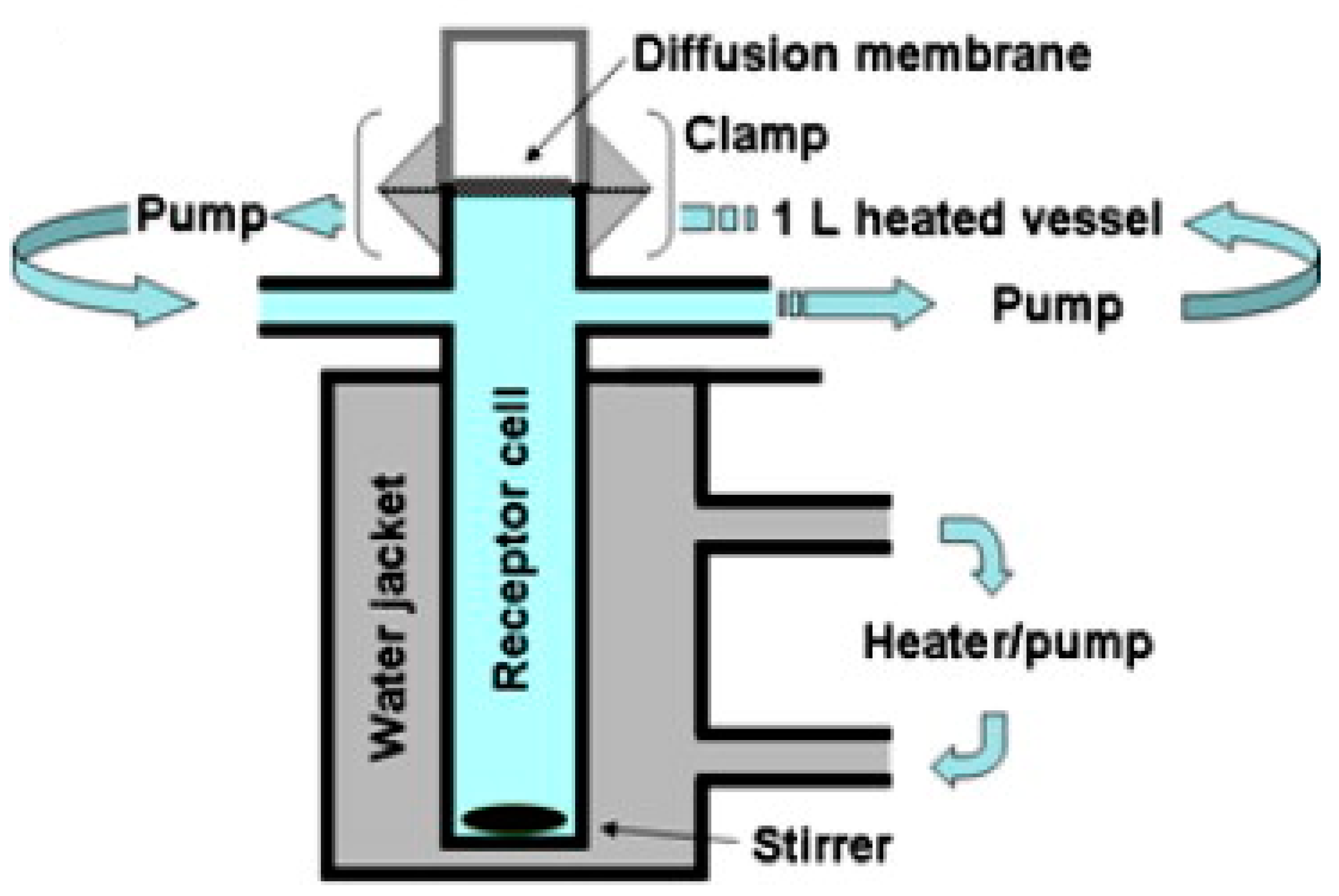 Pharmaceutics 15 00983 g007 Pharmaceutics 15 00983 g007
