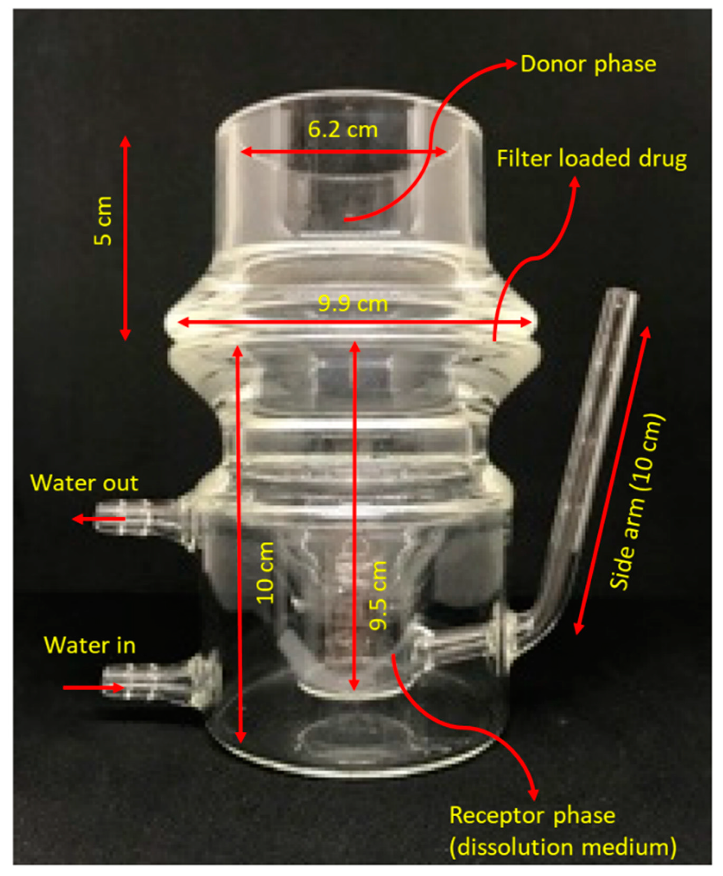 Pharmaceutics 15 00983 g008 Pharmaceutics 15 00983 g008