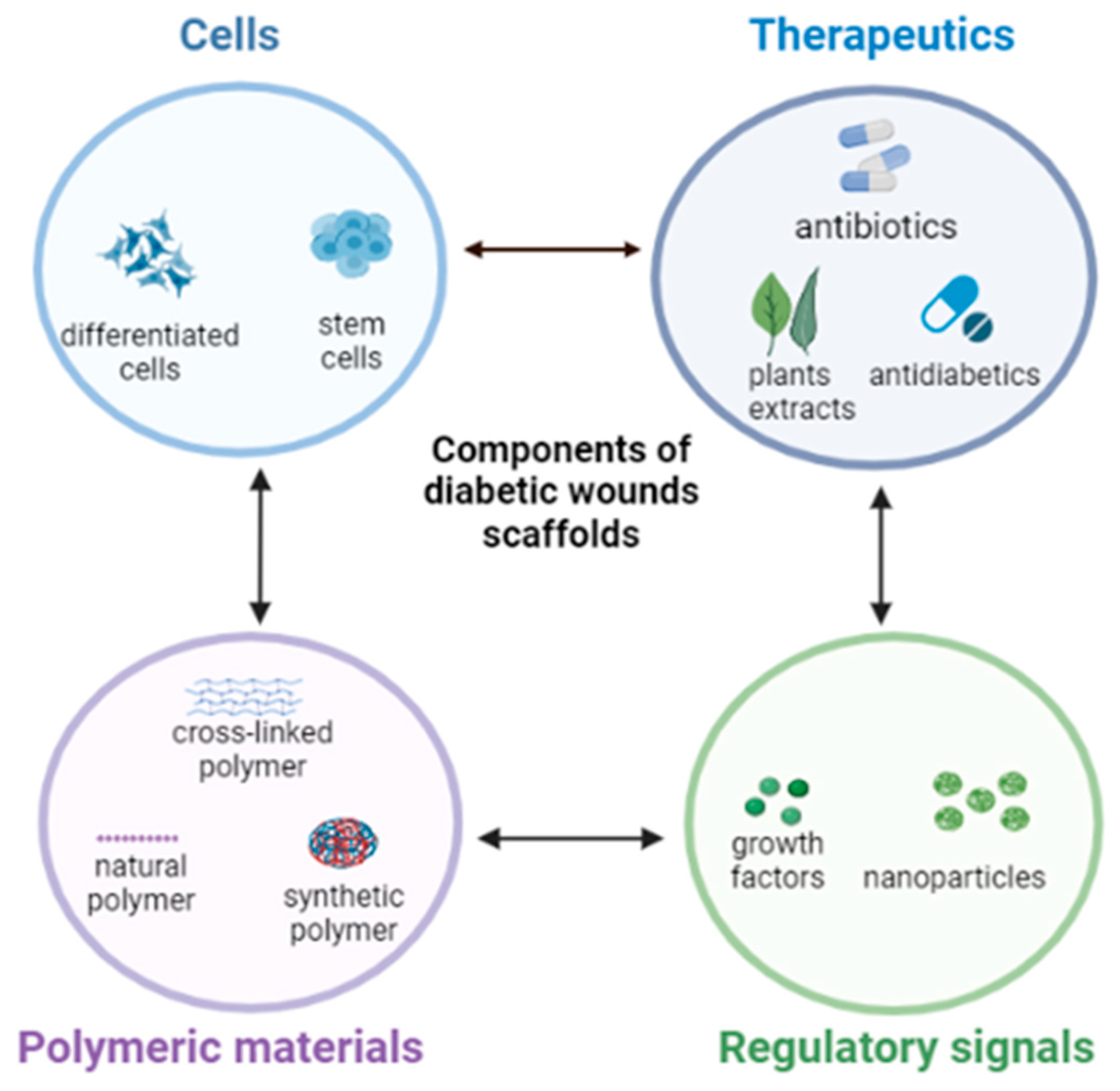 https://www.mdpi.com/pharmaceutics/pharmaceutics-15-00986/article_deploy/html/images/pharmaceutics-15-00986-g001.png