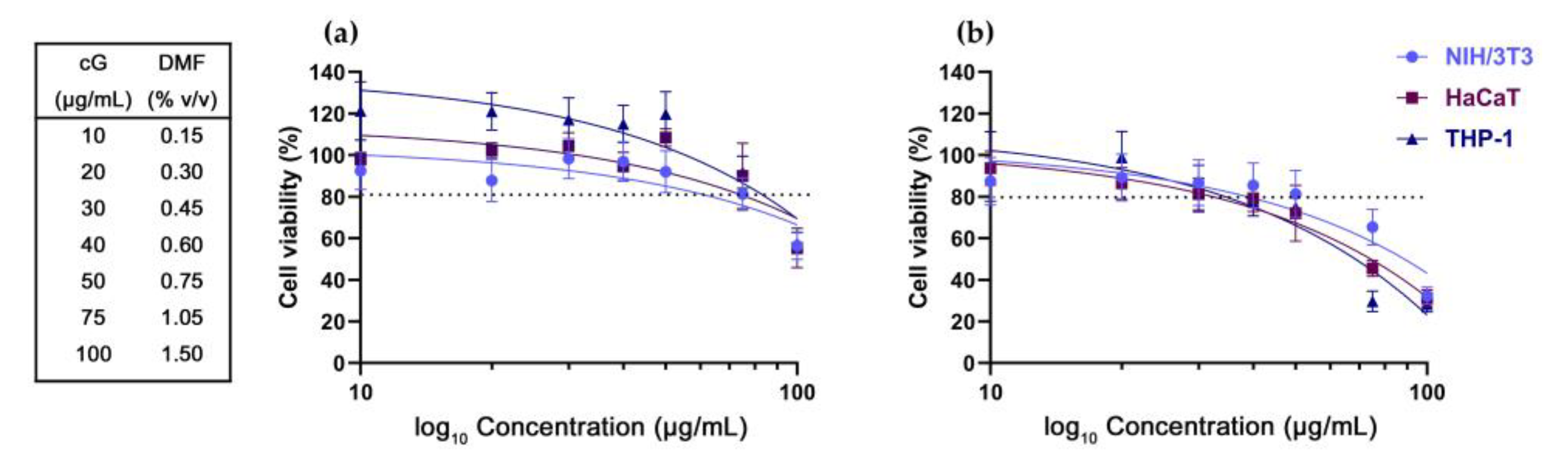 Pharmaceutics 15 00993 g001