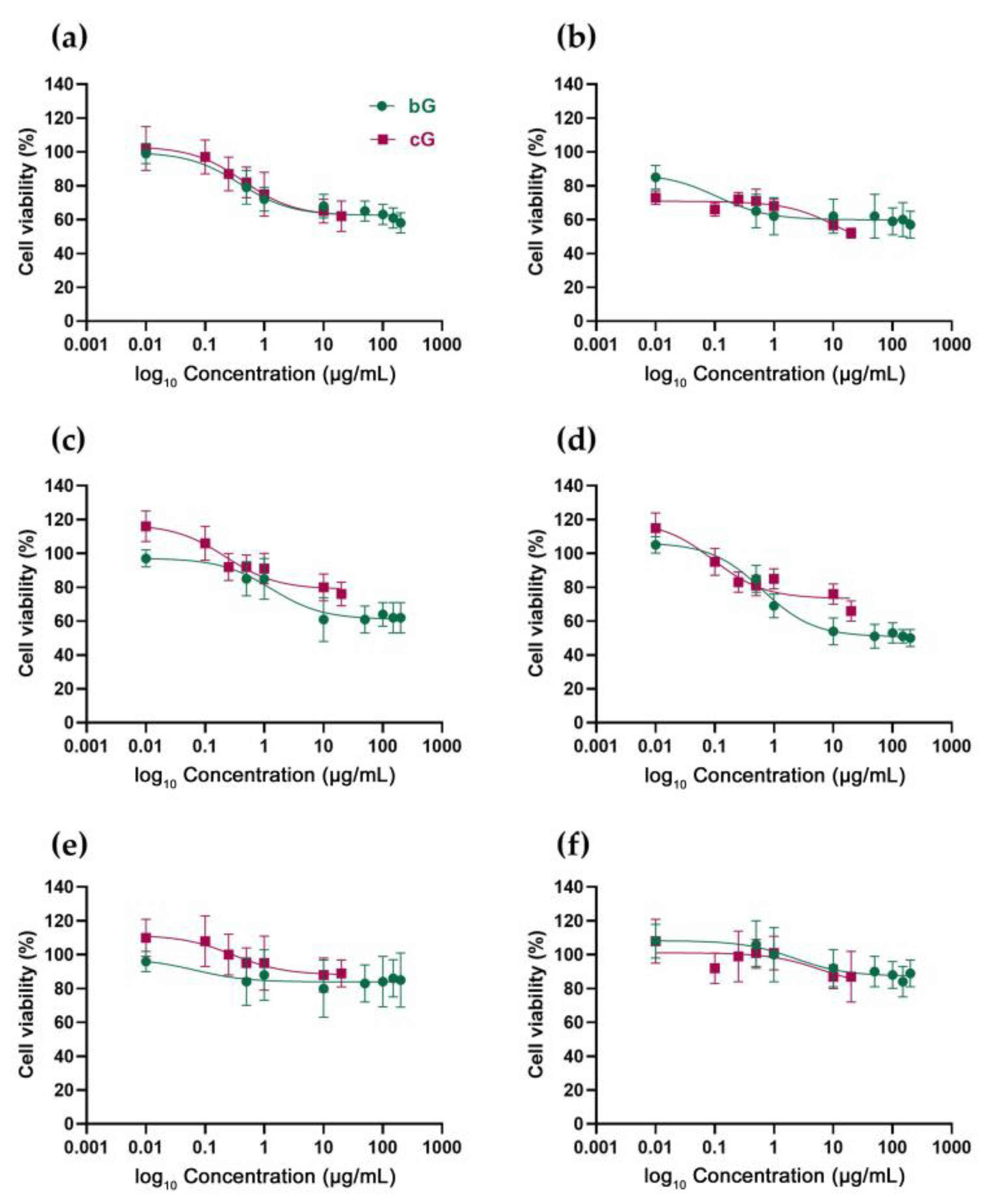Pharmaceutics 15 00993 g003