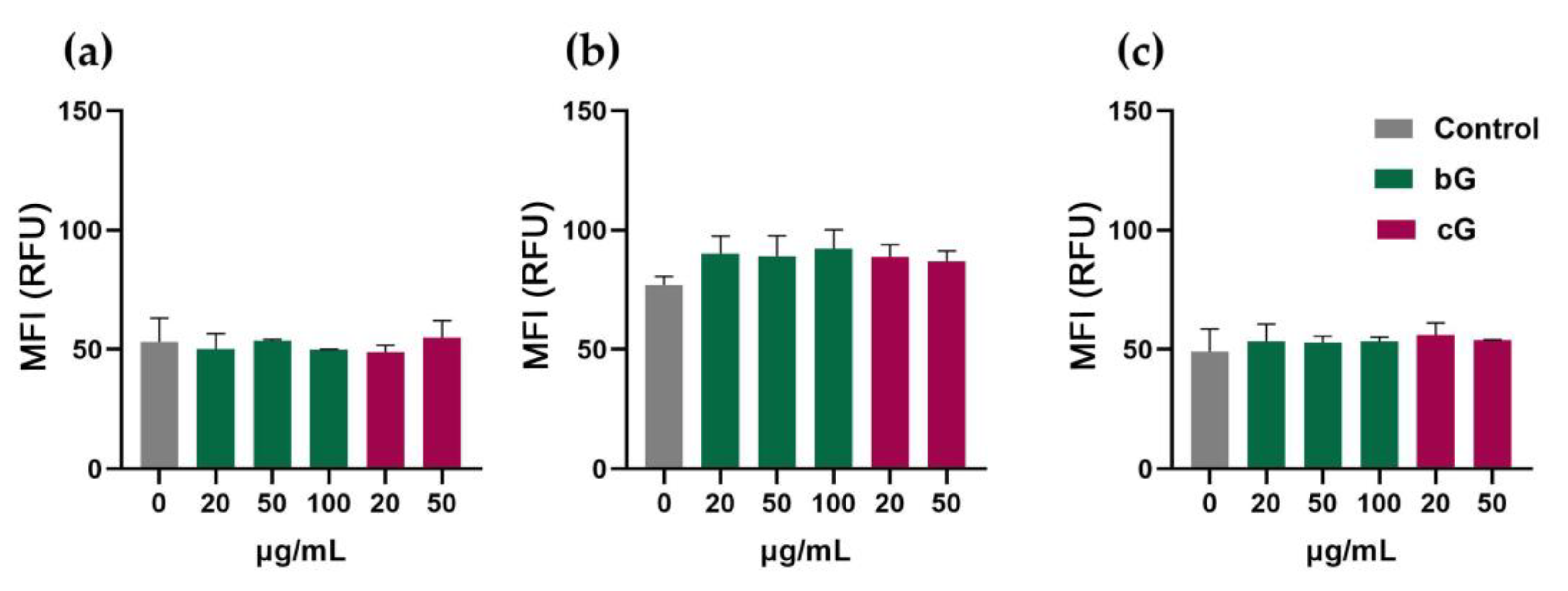 Pharmaceutics 15 00993 g005
