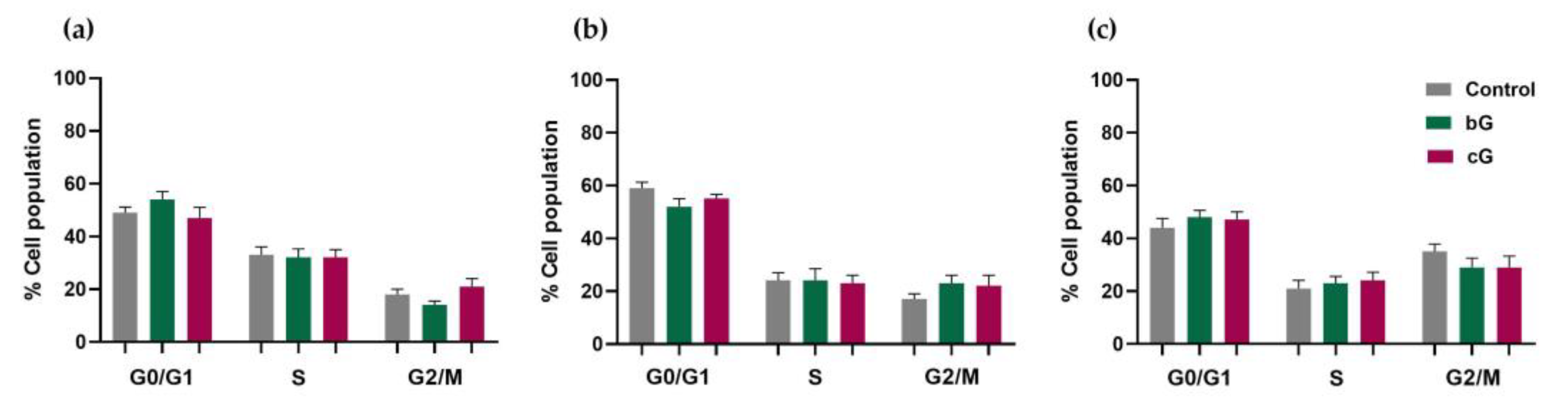 Pharmaceutics 15 00993 g007
