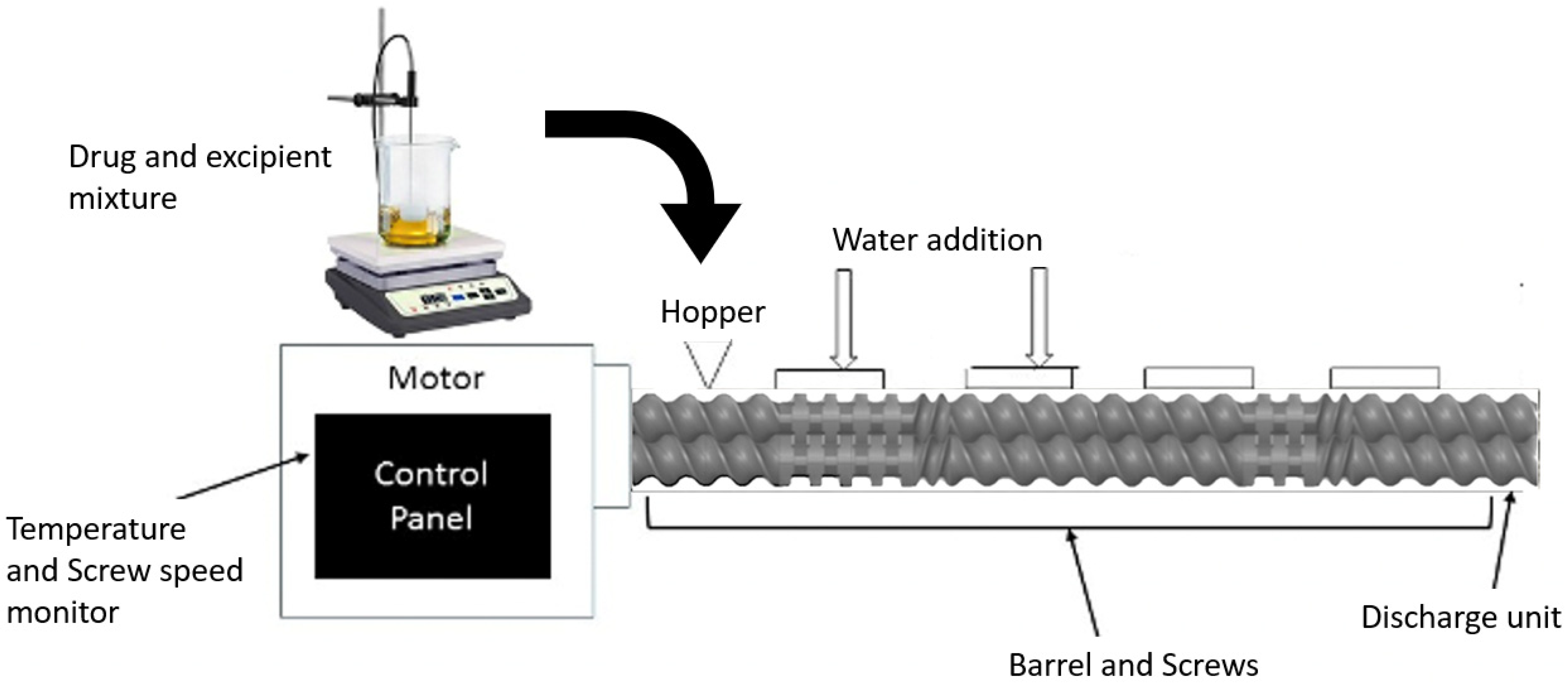 Liquid Nitrogen Thermos - Vacuum Equipment - Ladd Research