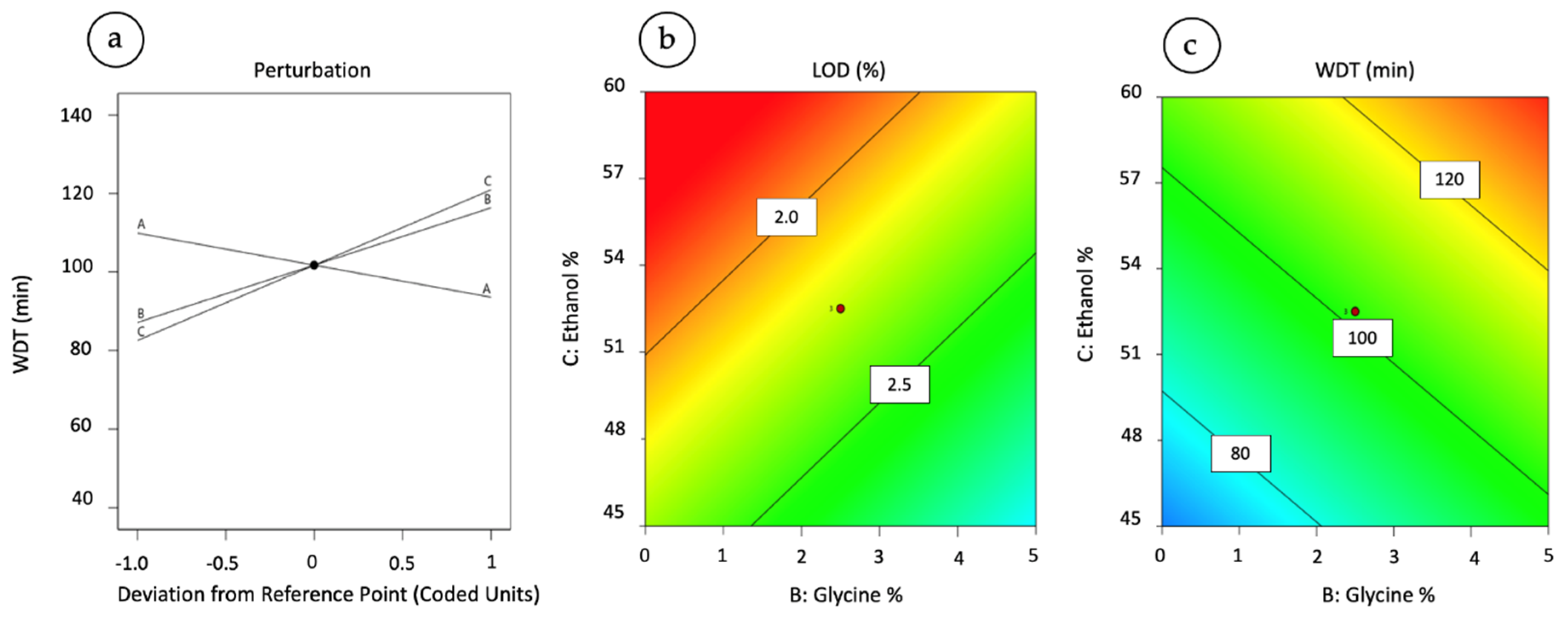 Pharmaceutics 15 01023 g002 Pharmaceutics 15 01023 g002