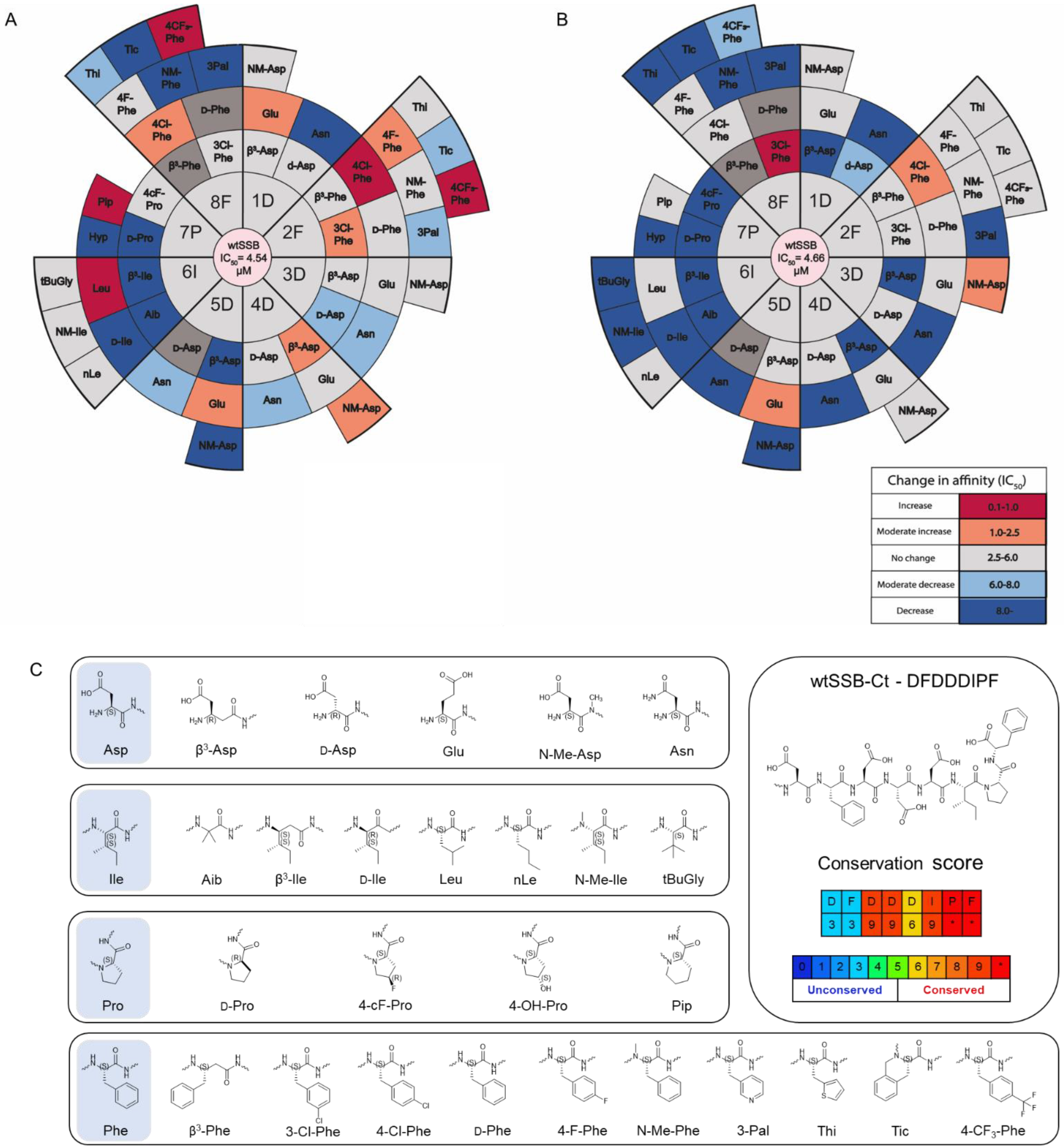 Pharmaceutics 15 01032 g005 Pharmaceutics 15 01032 g005