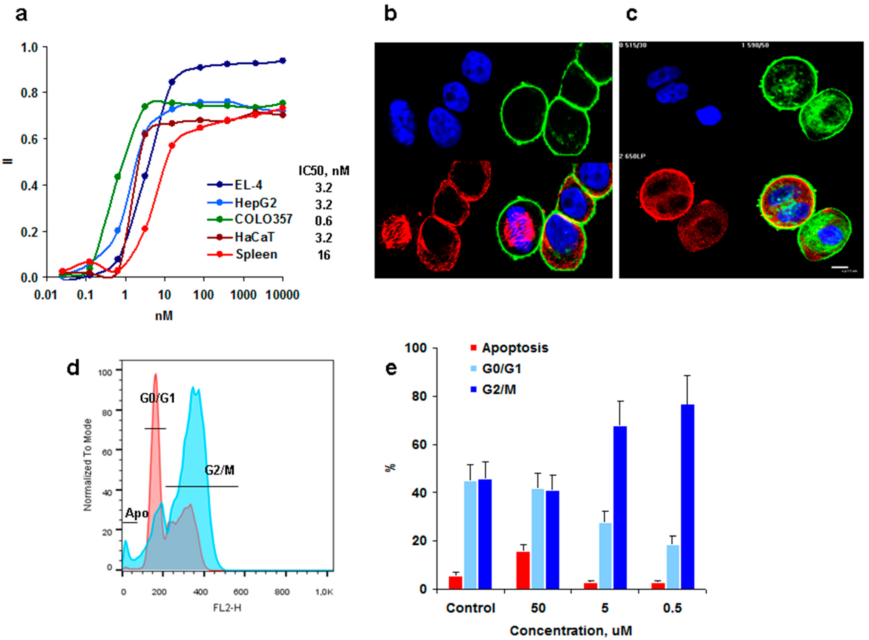 Pharmaceutics 15 01034 g002 Pharmaceutics 15 01034 g002